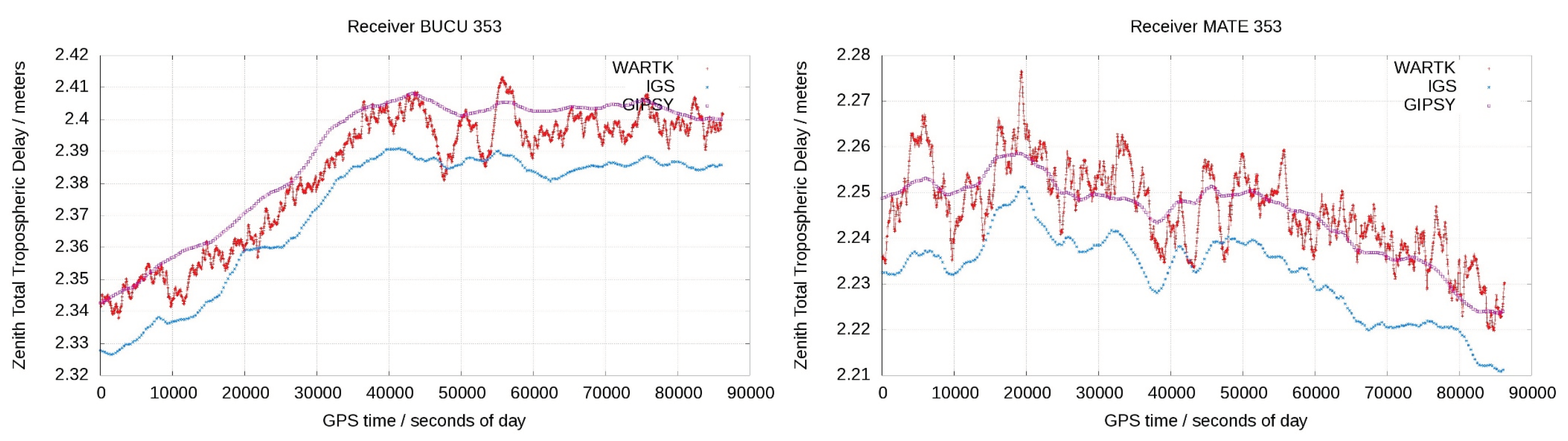 Remotesensing 14 03845 g003 550