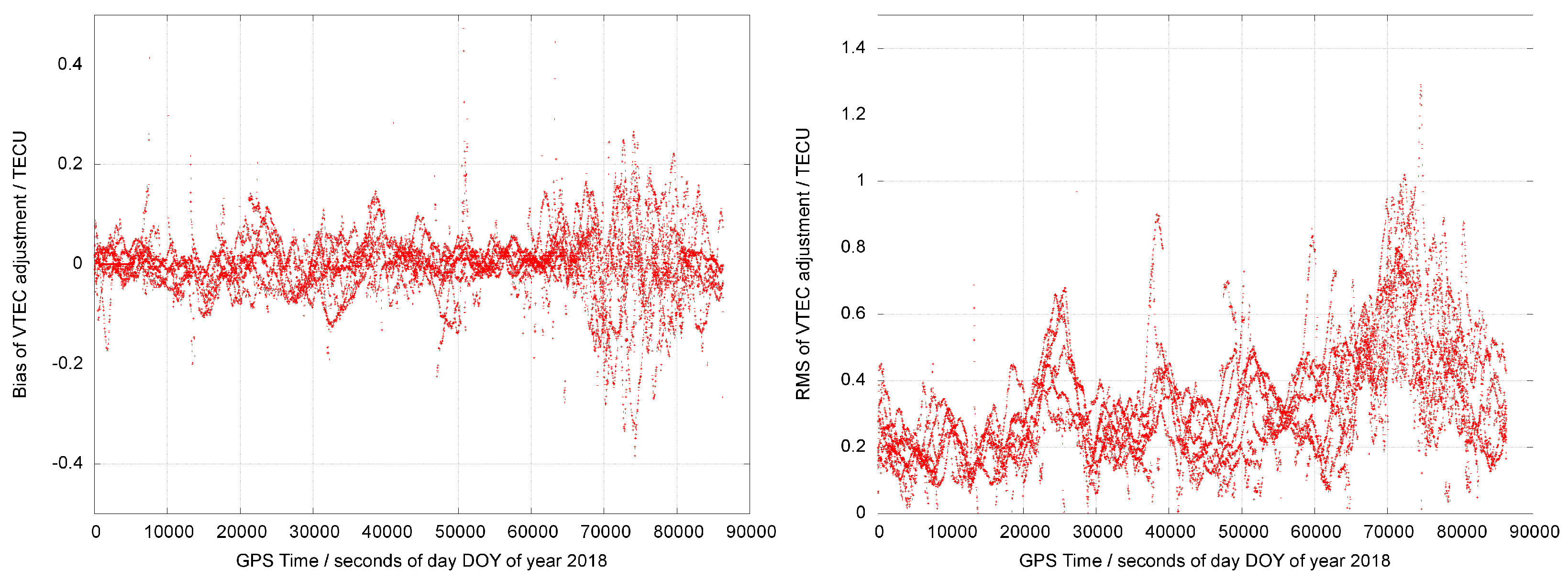 Remotesensing 14 03845 g004 550