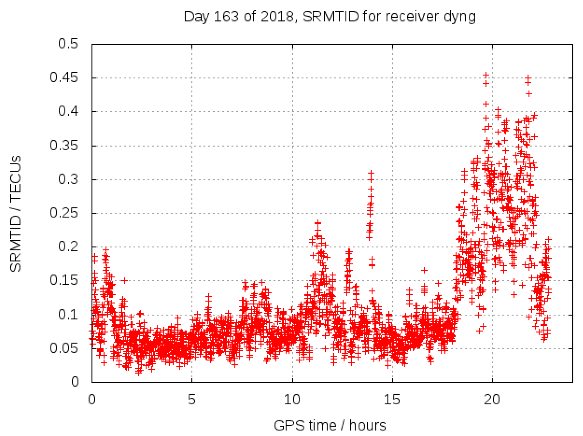 Remotesensing 14 03845 g005 550