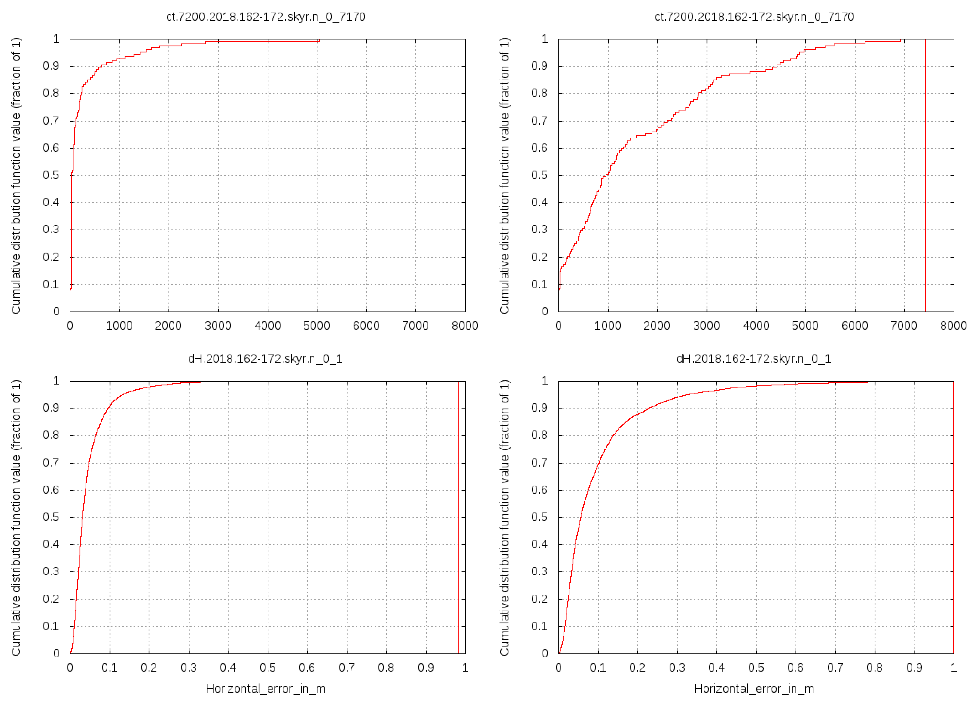 Remotesensing 14 03845 g007 550