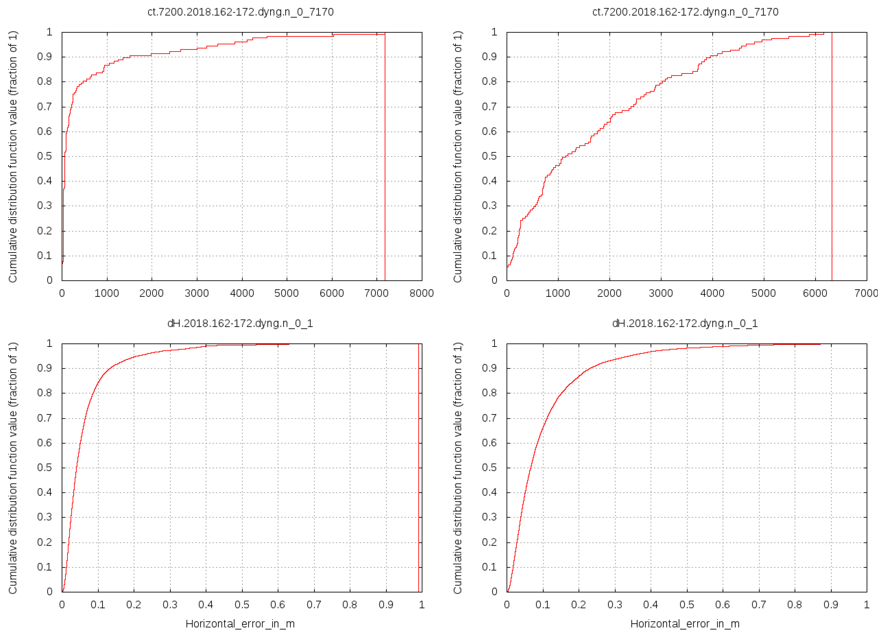 Remotesensing 14 03845 g008 550