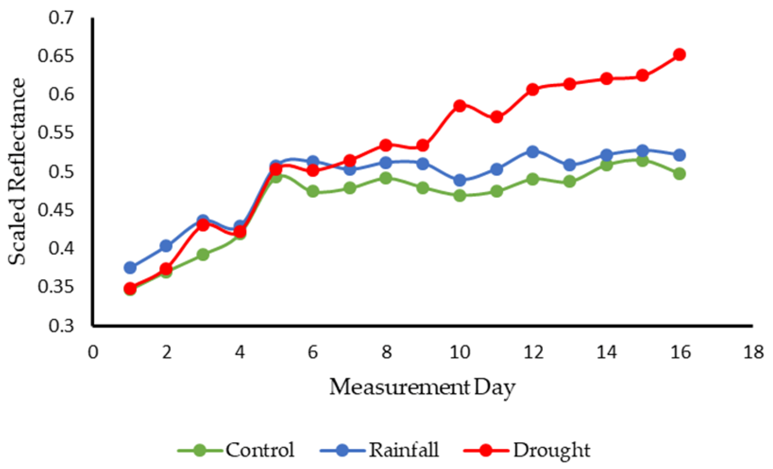 Remotesensing 14 03846 g010 550