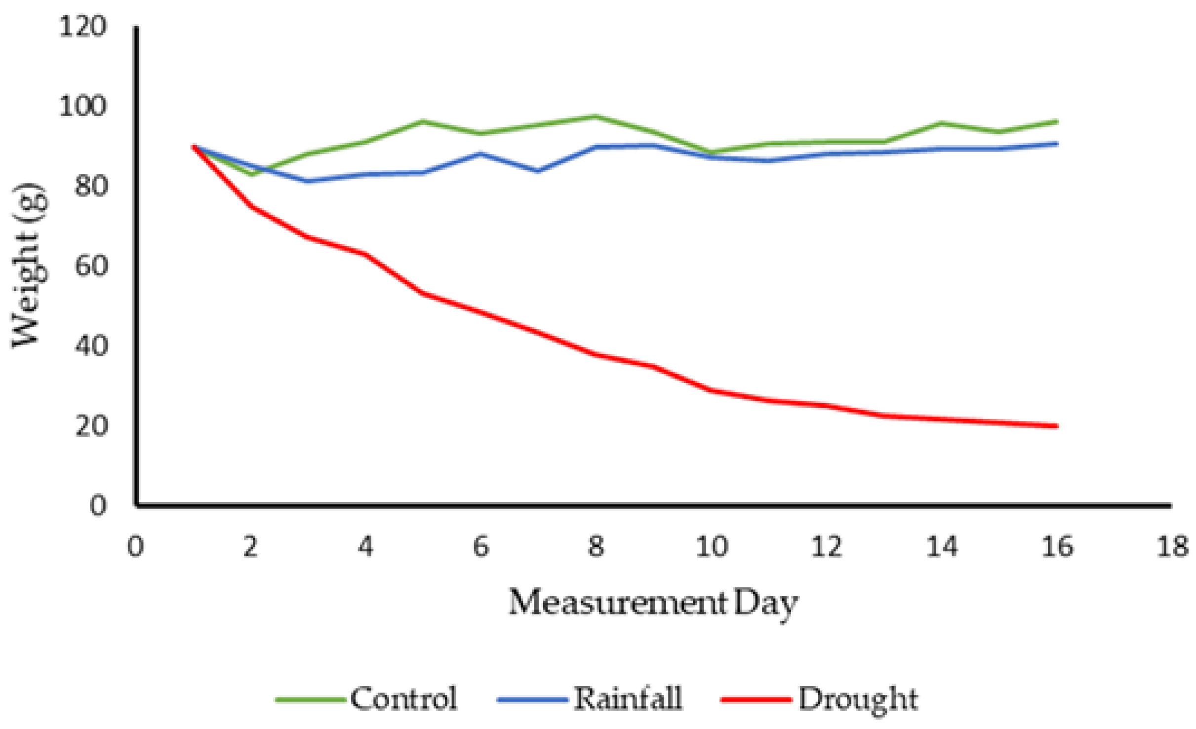 Remotesensing 14 03846 g012 550