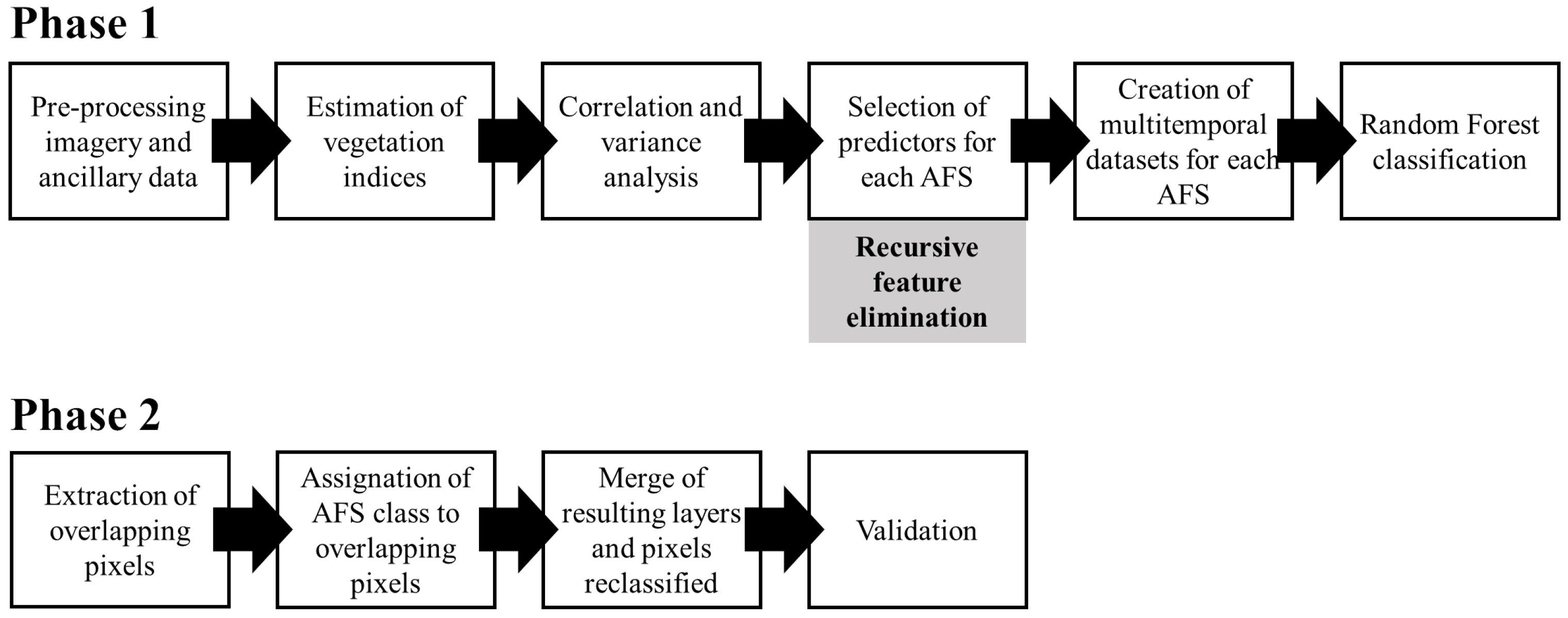 Remotesensing 14 03847 g003 550