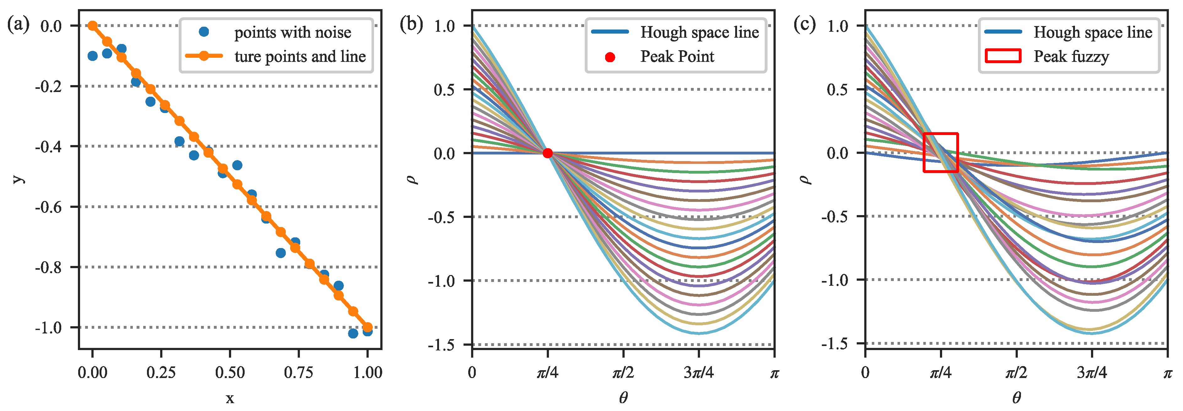 Remotesensing 14 03848 g003