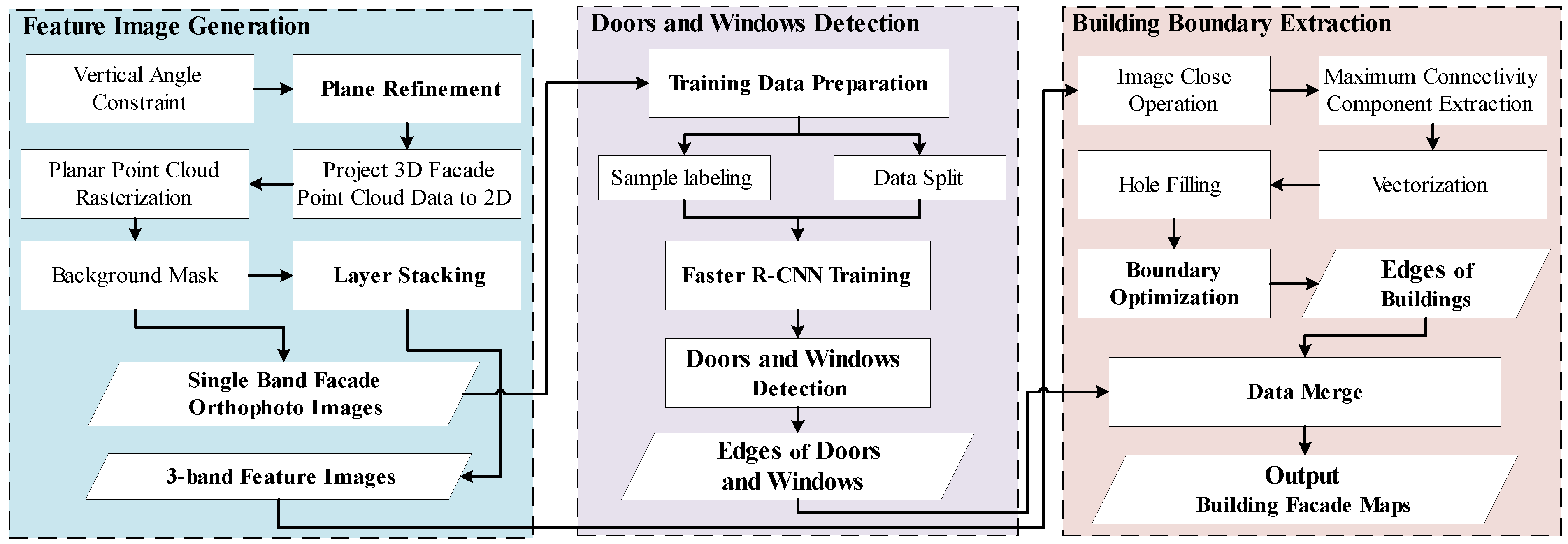 Remotesensing 14 03848 g006