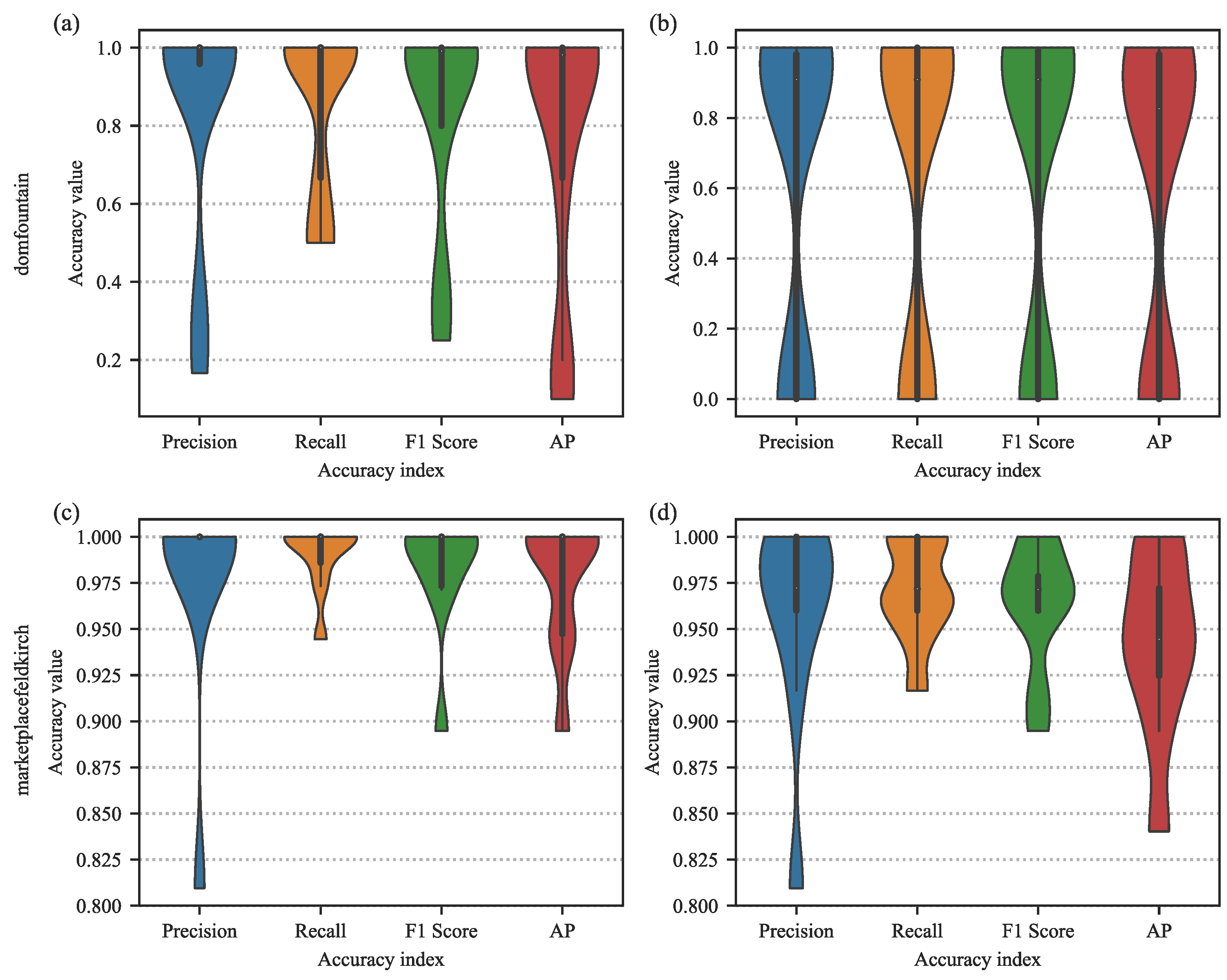 Remotesensing 14 03848 g017