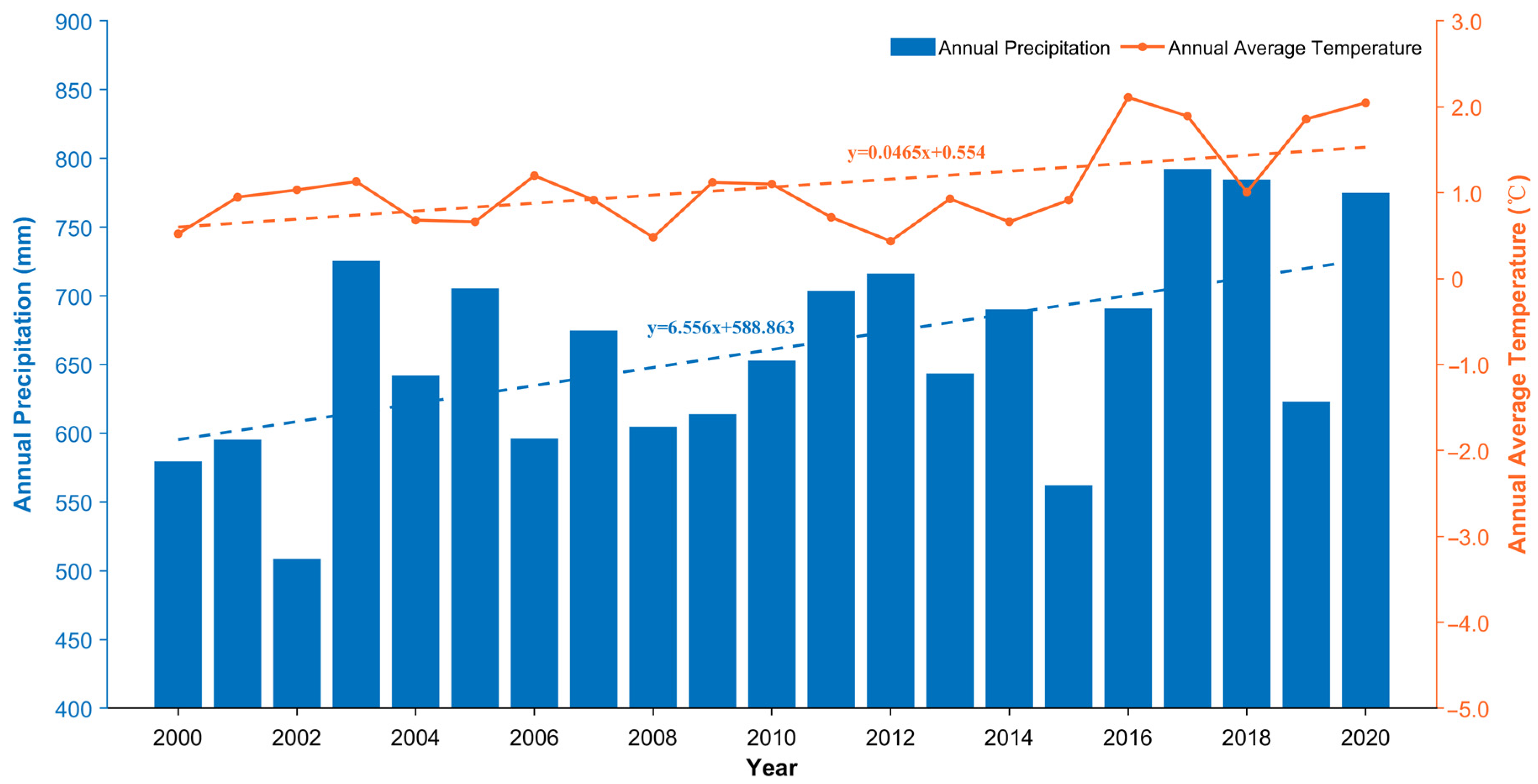 Remotesensing 14 03849 g005