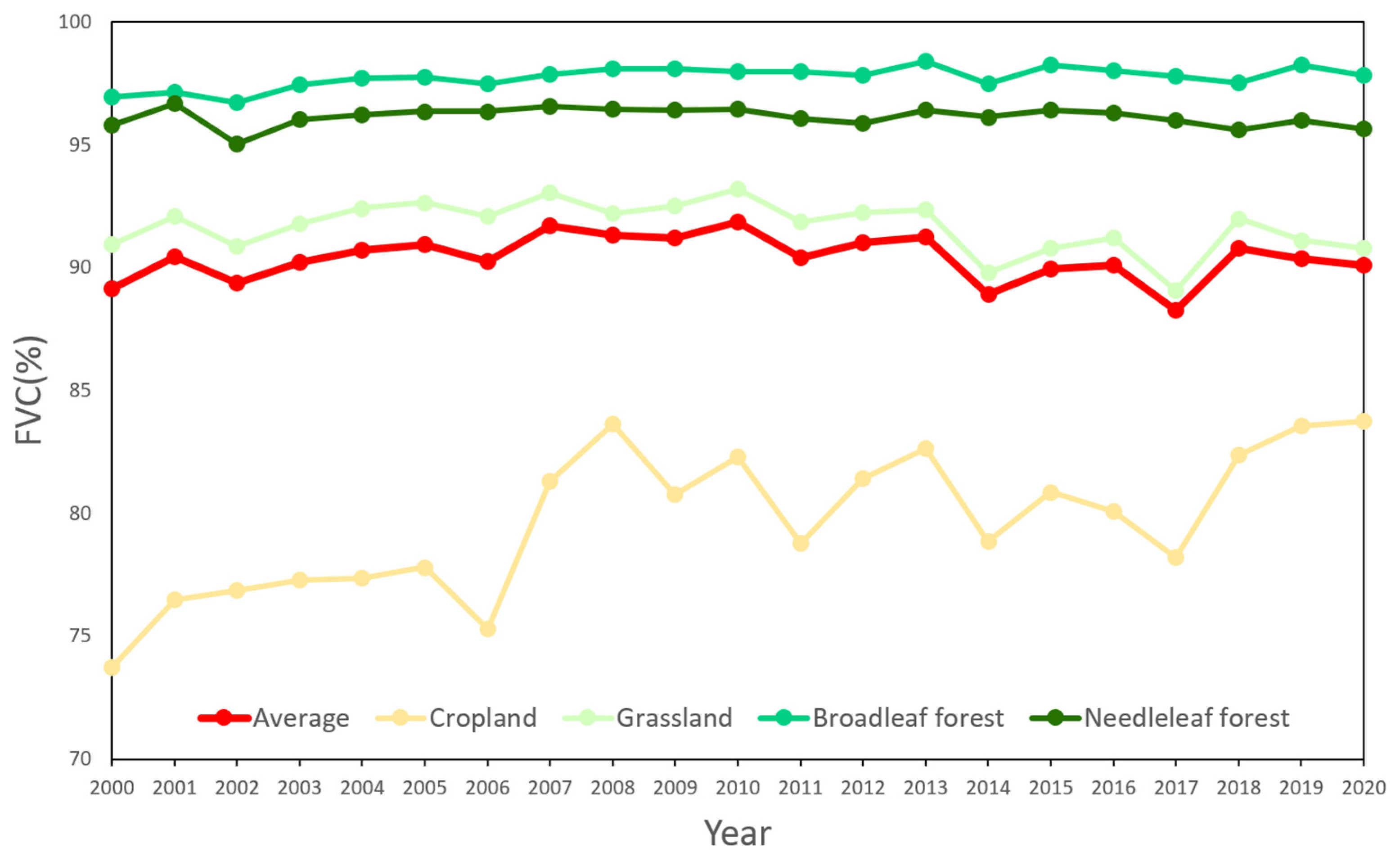 Remotesensing 14 03849 g009