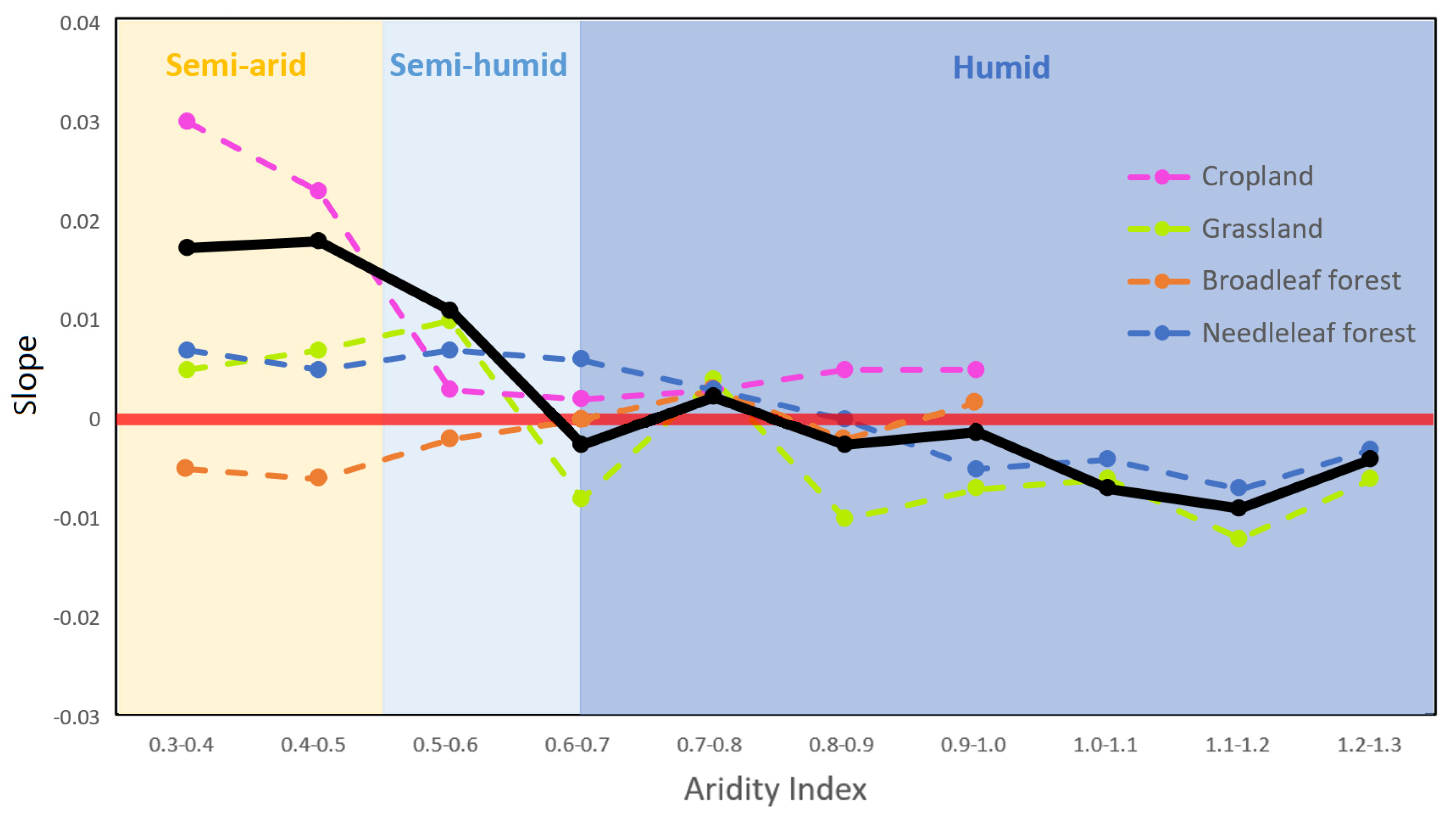 Remotesensing 14 03849 g011