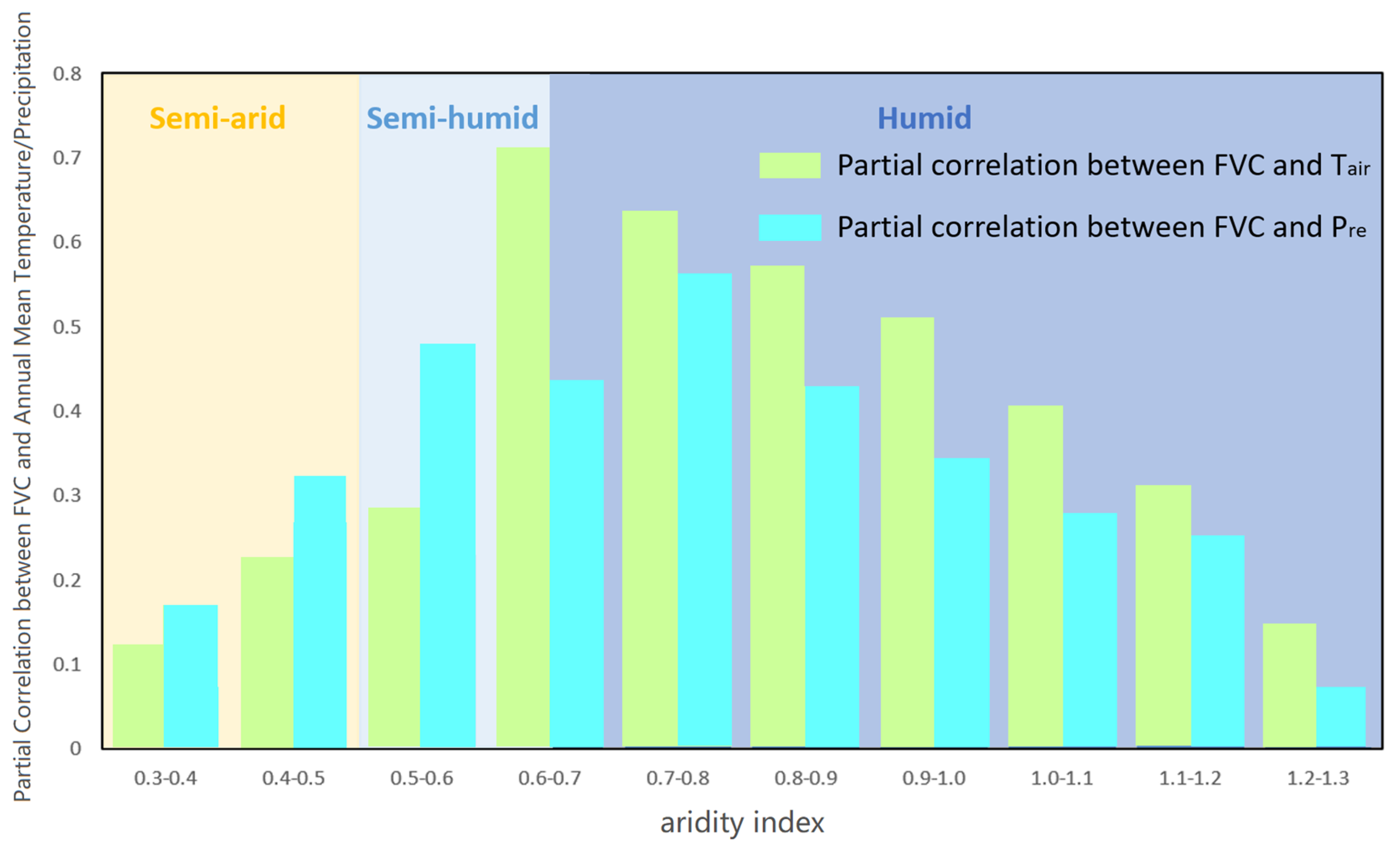 Remotesensing 14 03849 g014