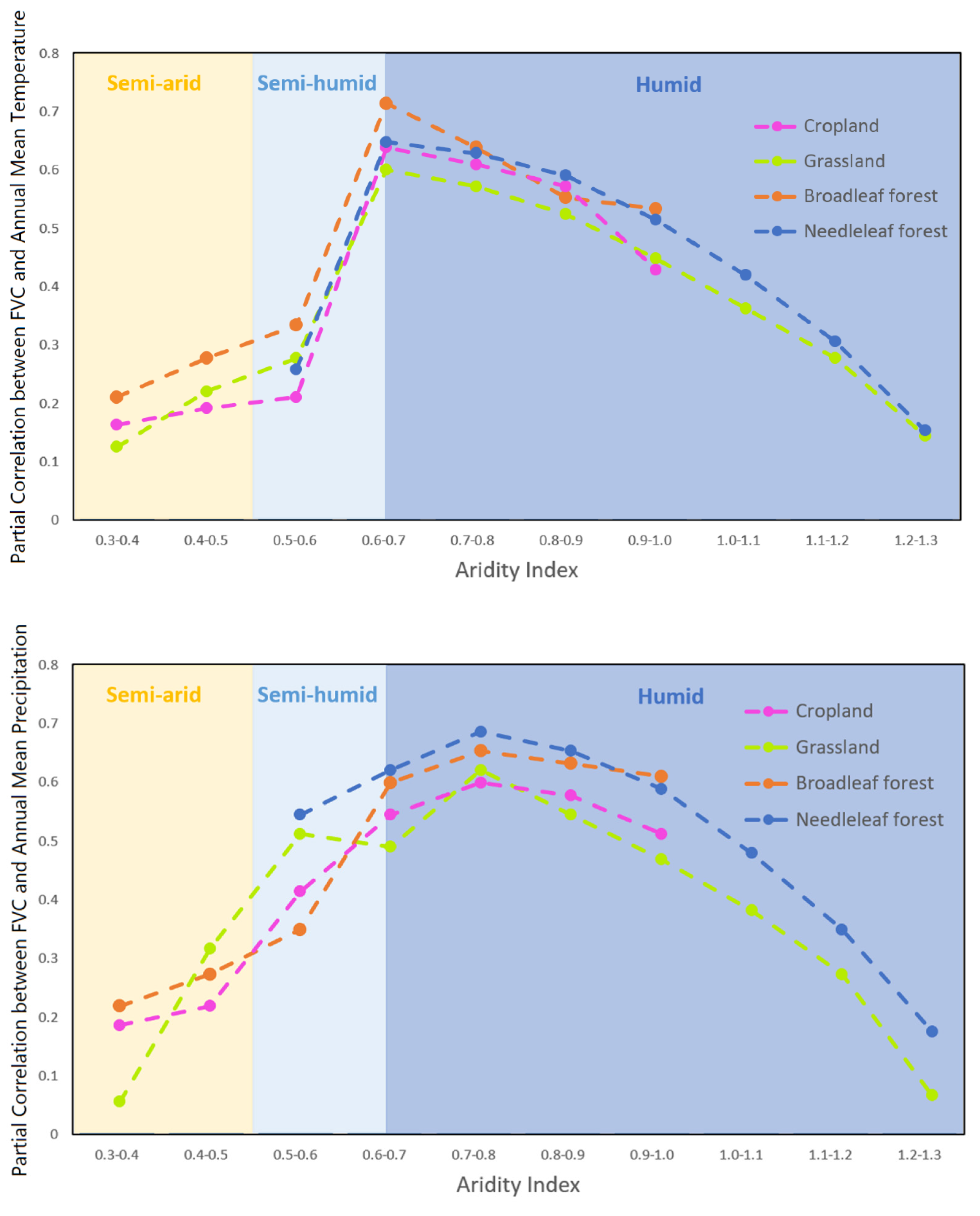 Remotesensing 14 03849 g015