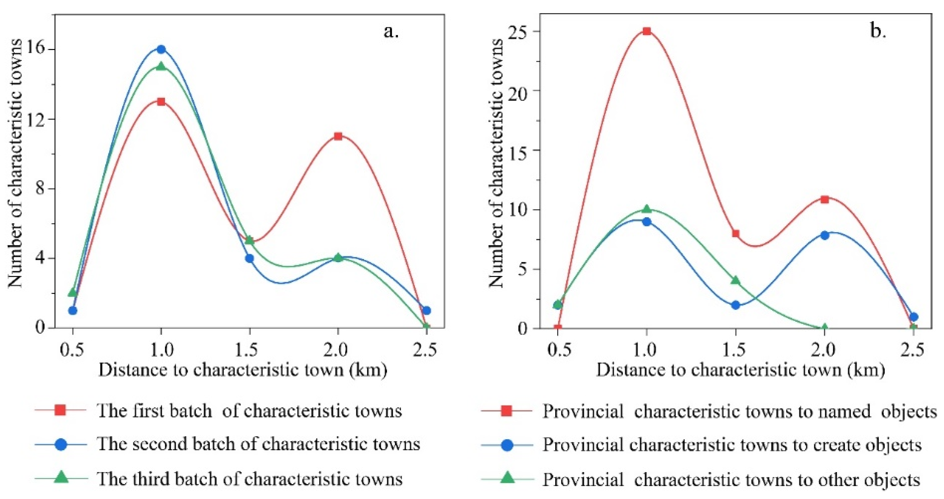 Remotesensing 14 03851 g007