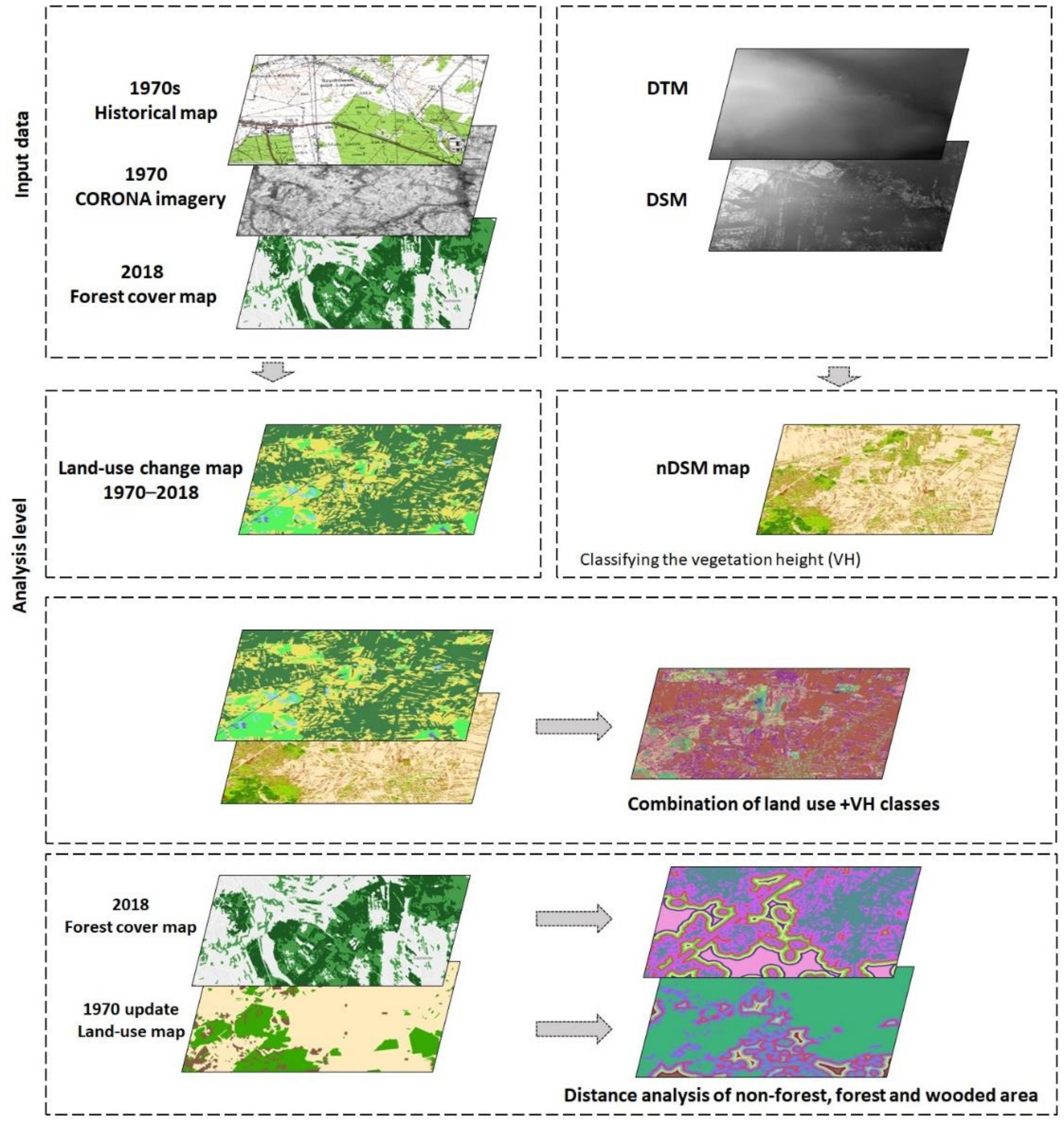 Remotesensing 14 03852 g002