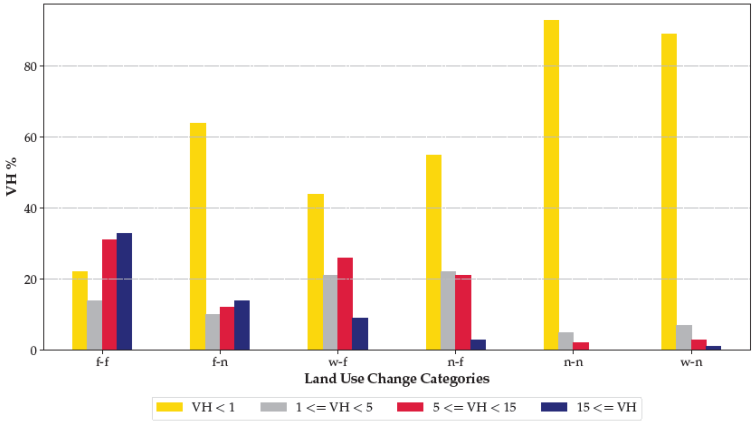 Remotesensing 14 03852 g005