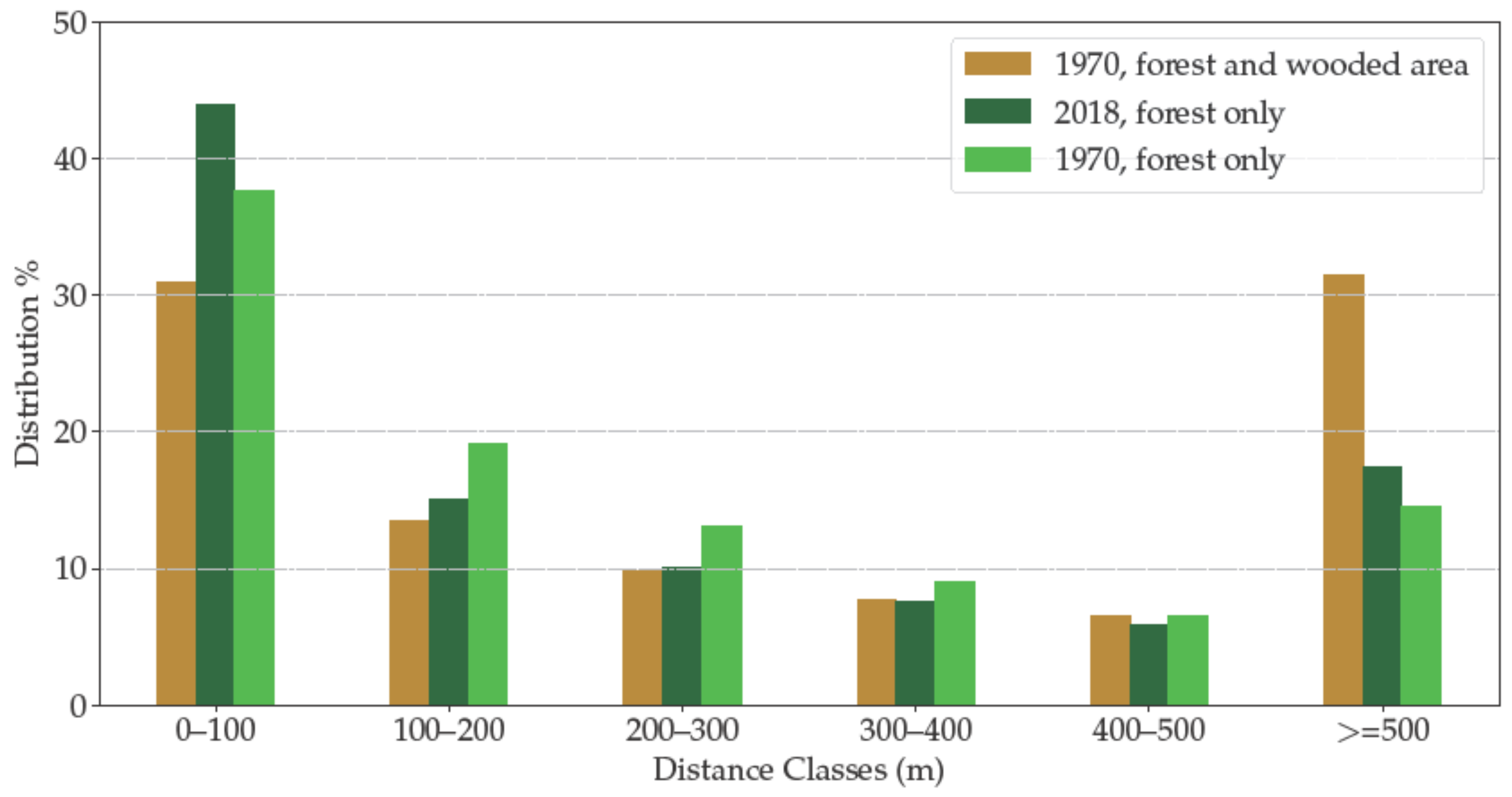 Remotesensing 14 03852 g006