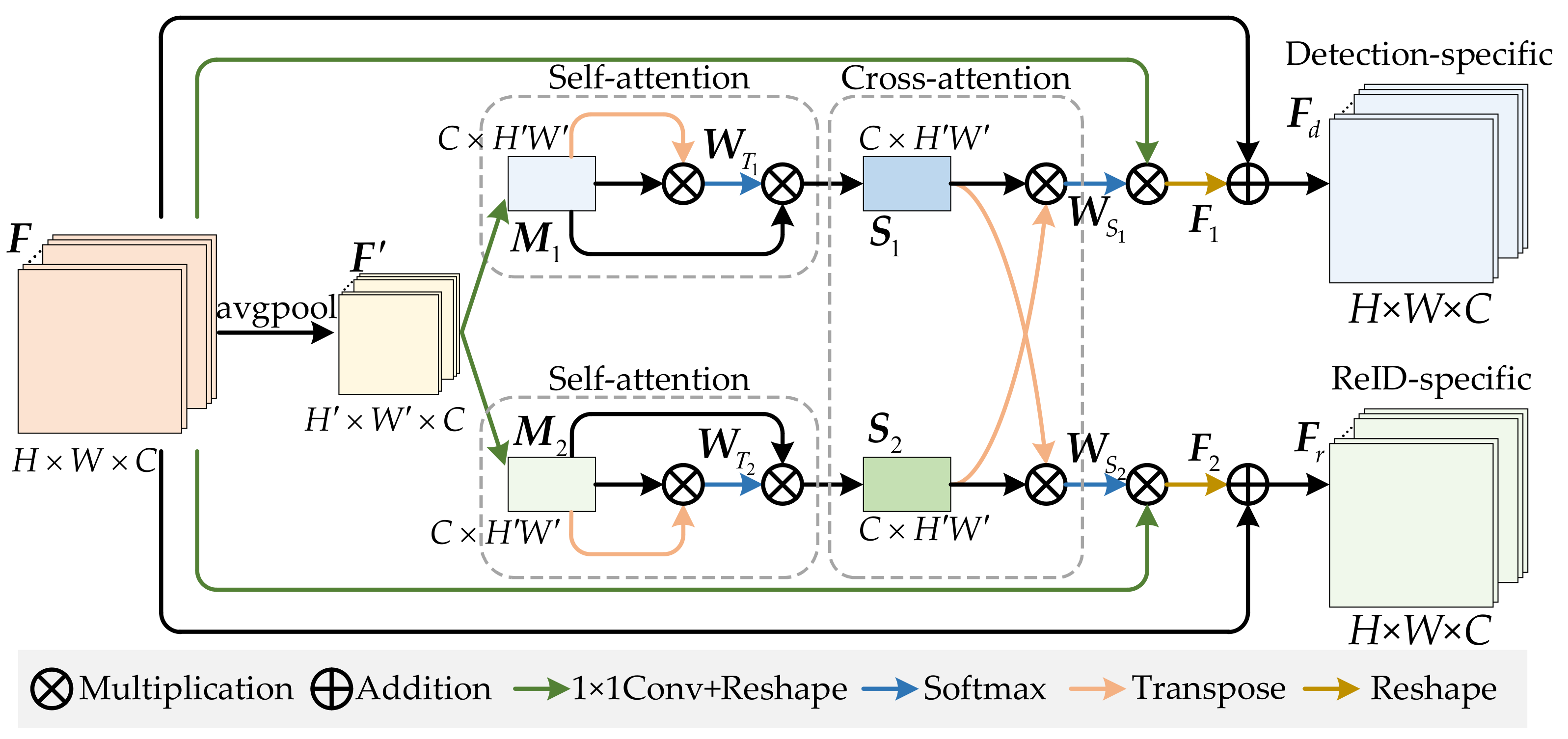Remotesensing 14 03853 g003 550