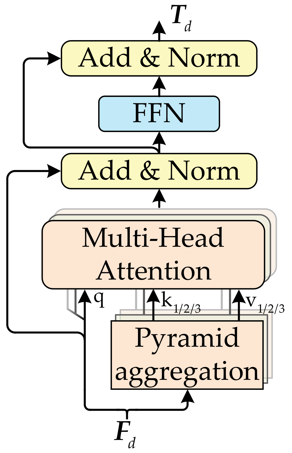 Remotesensing 14 03853 g004 550