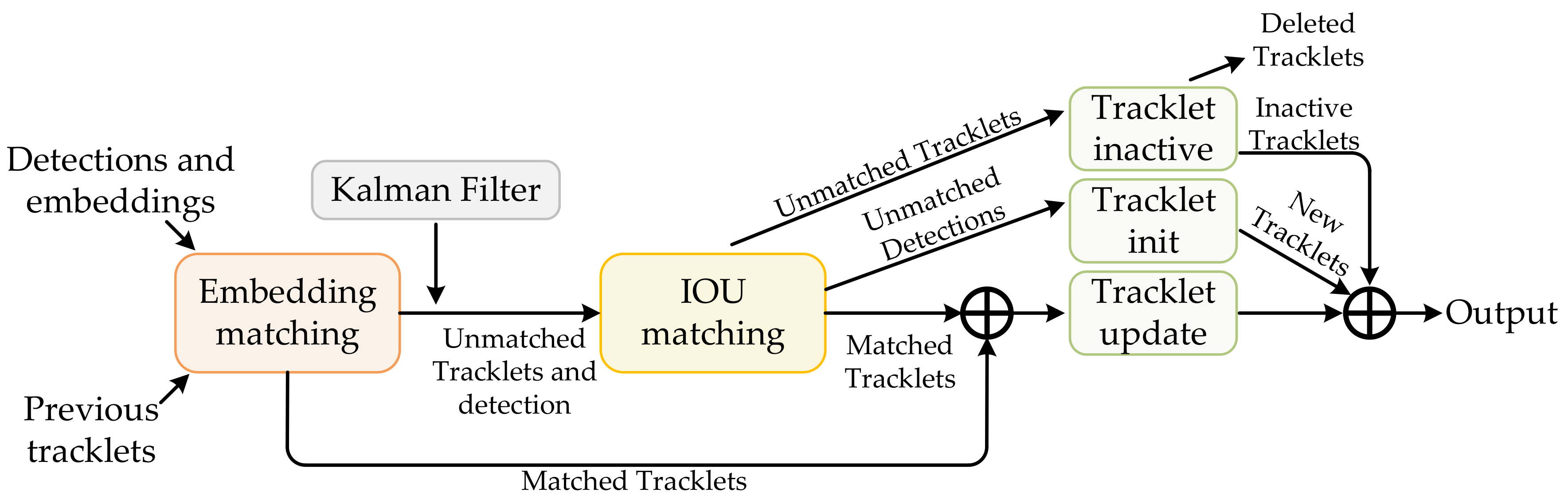 Remotesensing 14 03853 g007 550