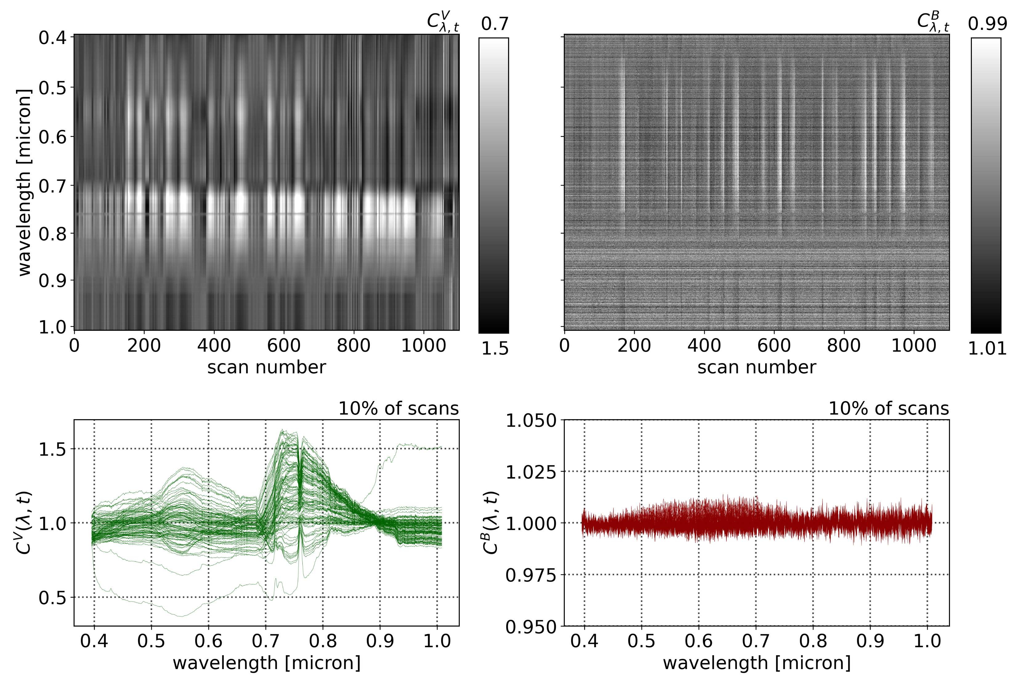 Remotesensing 14 03854 g003 550