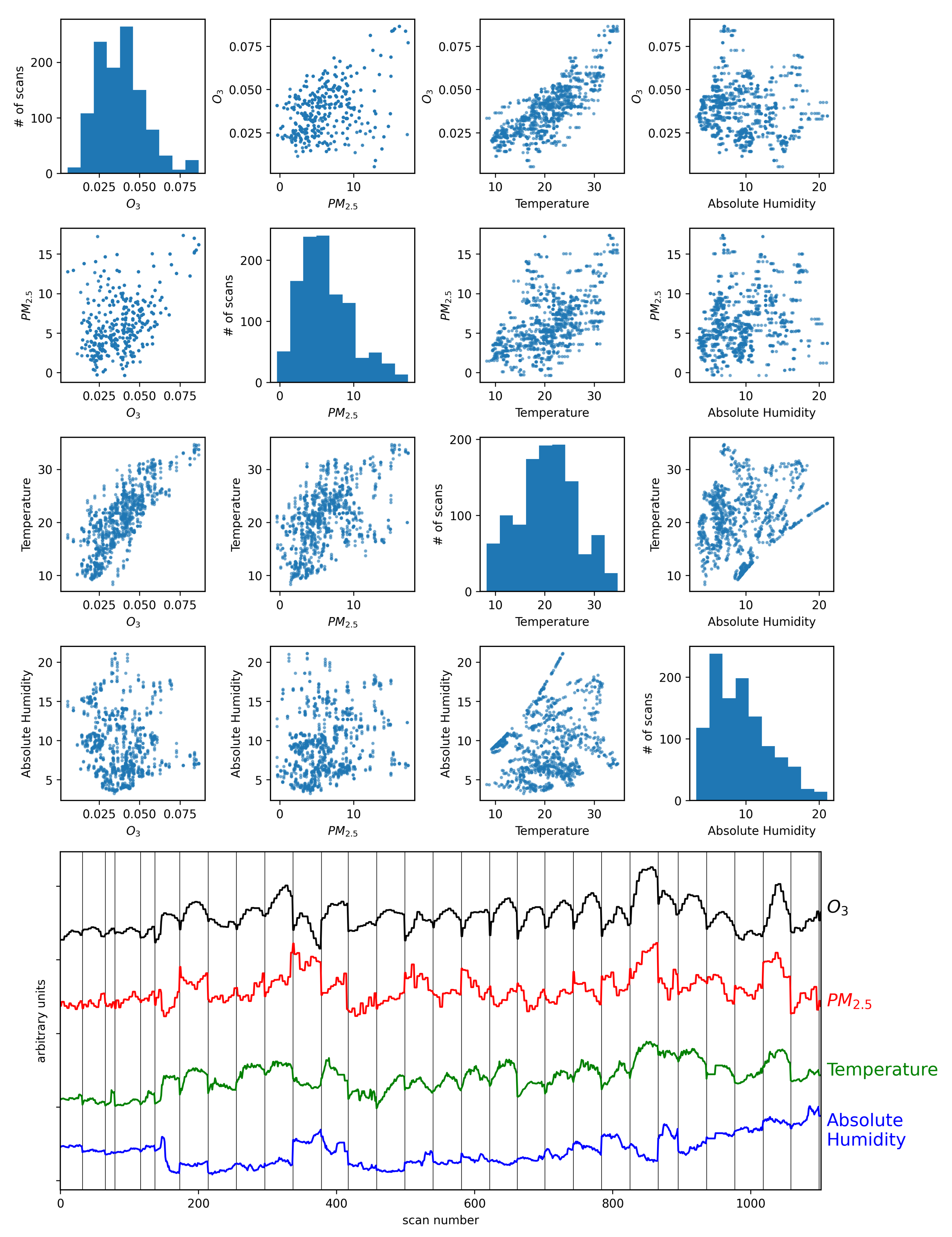 Remotesensing 14 03854 g005 550
