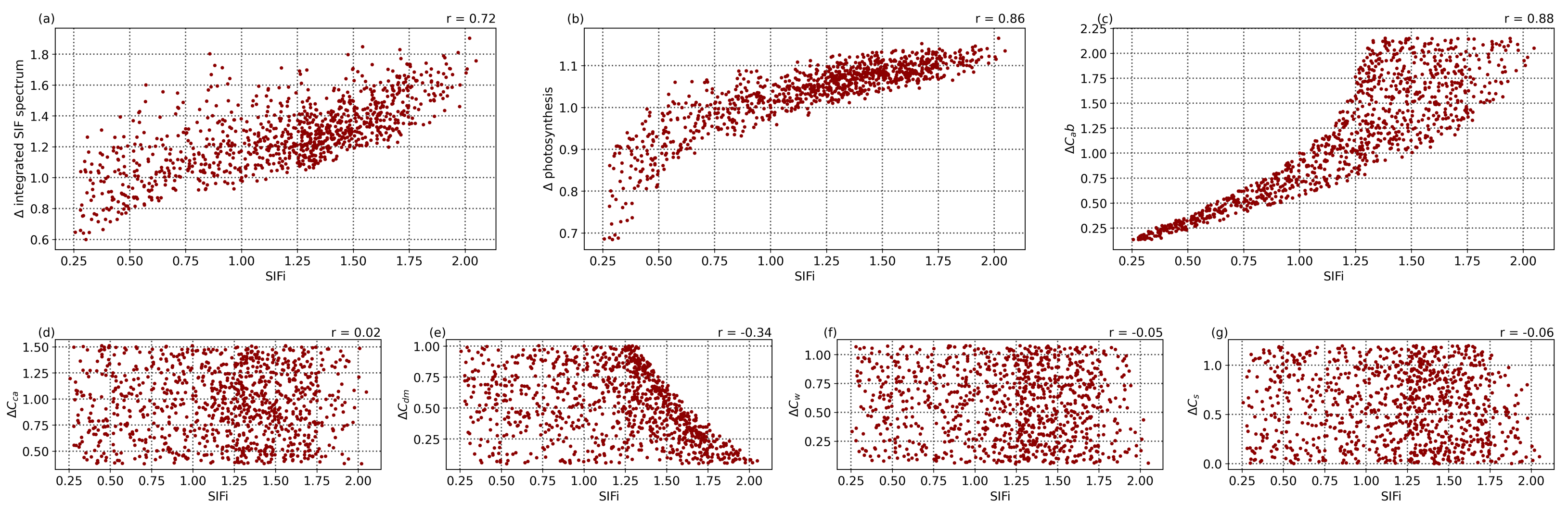 Remotesensing 14 03854 g007 550