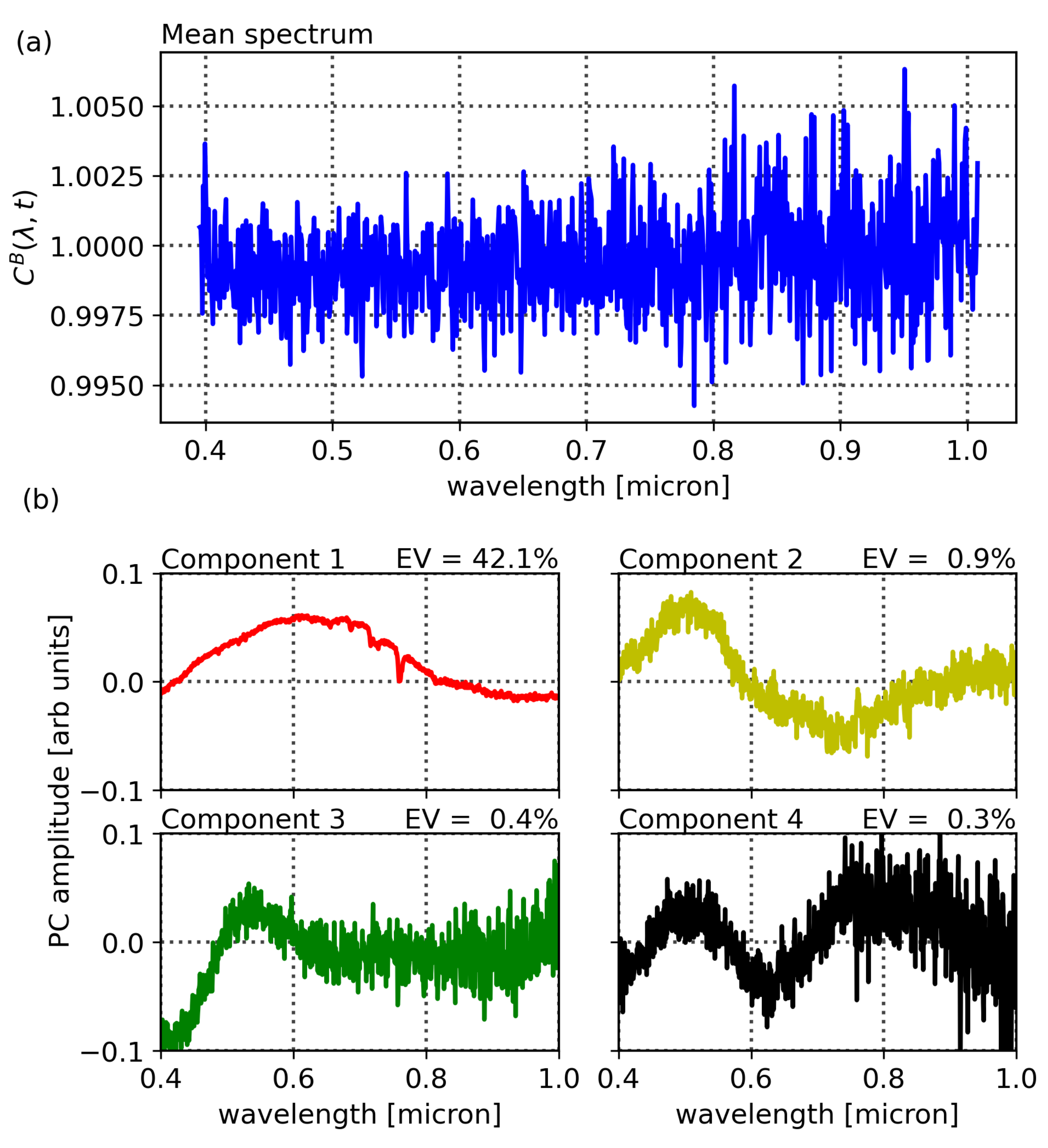 Remotesensing 14 03854 g009 550