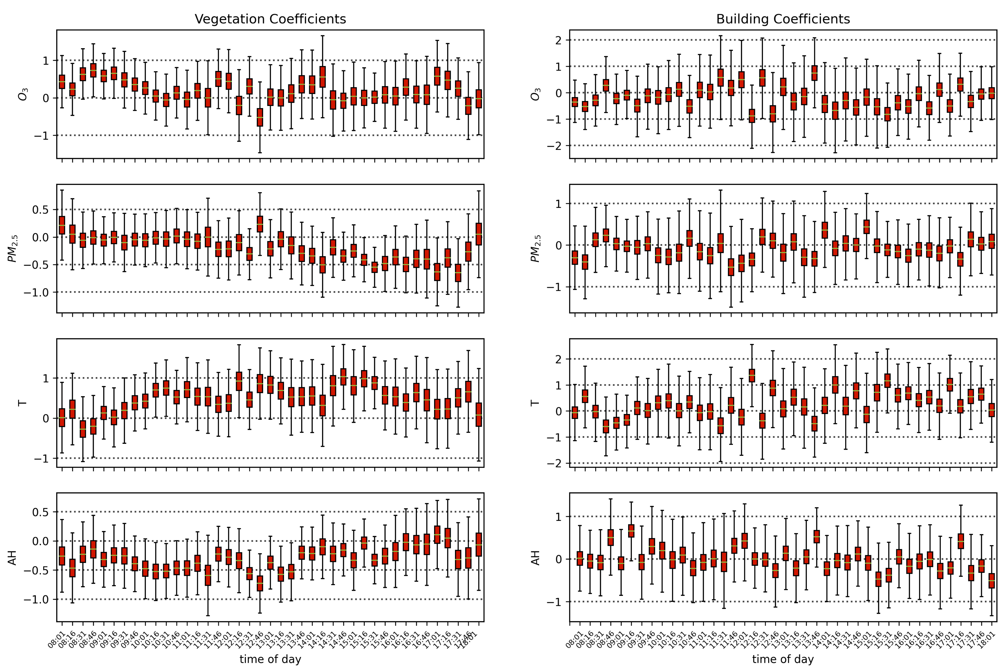 Remotesensing 14 03854 g015 550