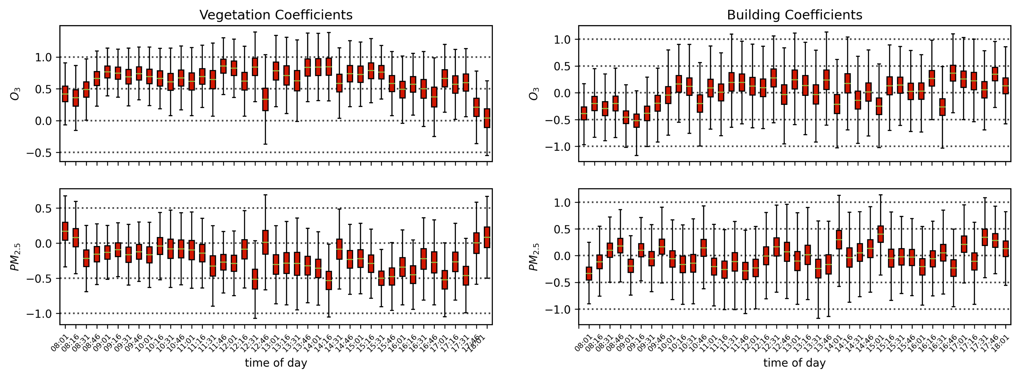 Remotesensing 14 03854 g016 550