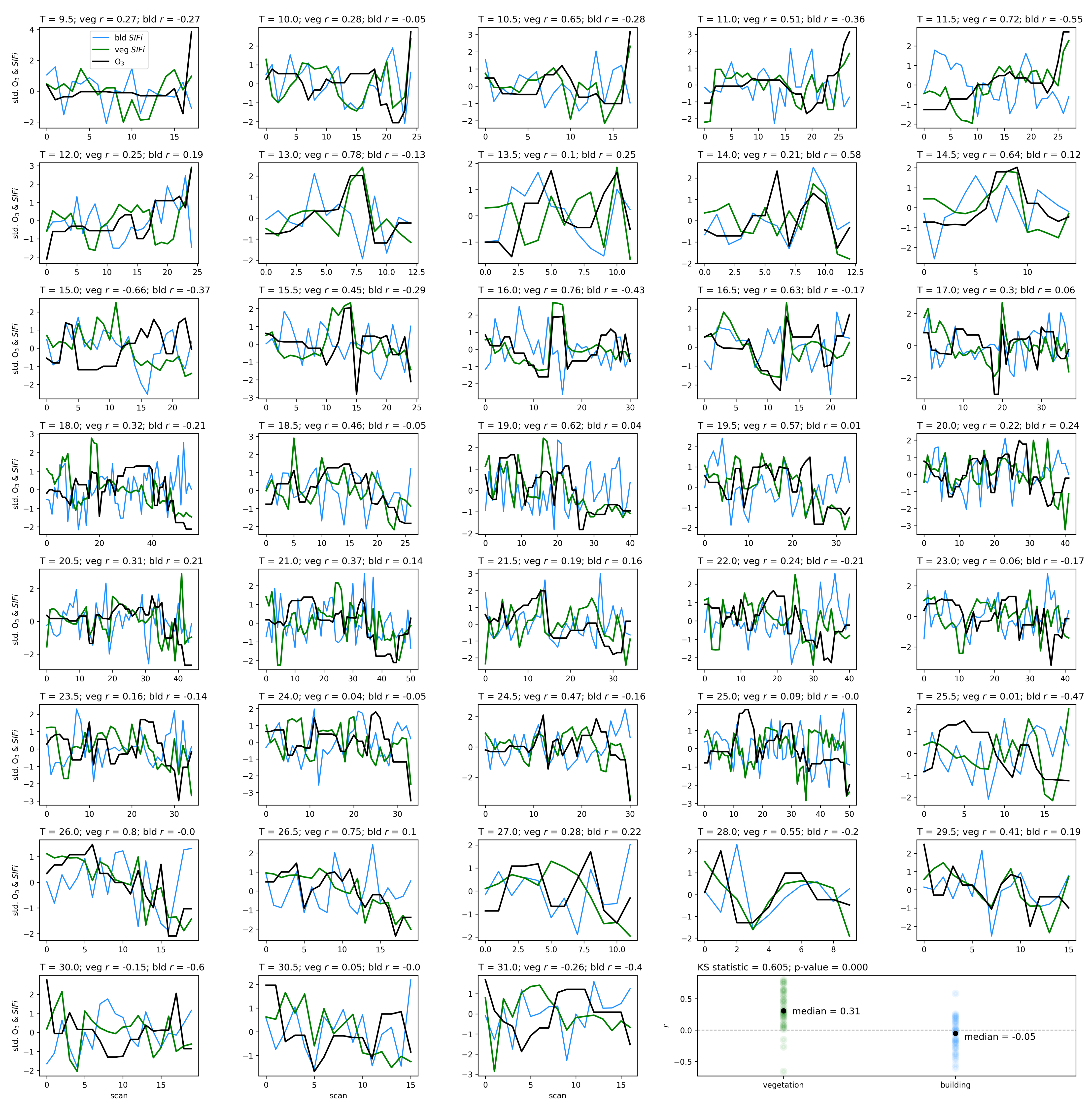 Remotesensing 14 03854 g018 550