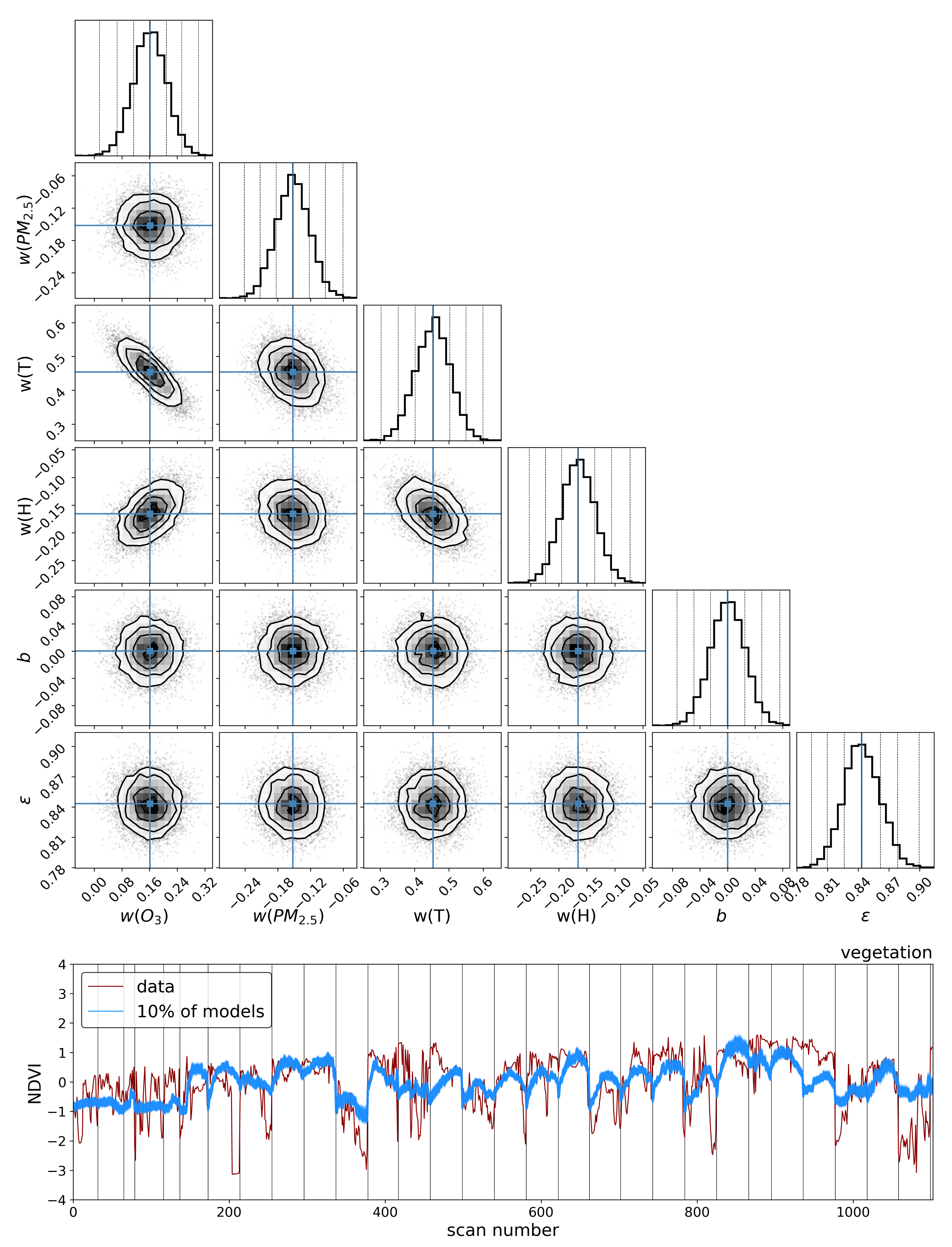 Remotesensing 14 03854 g0a1 550
