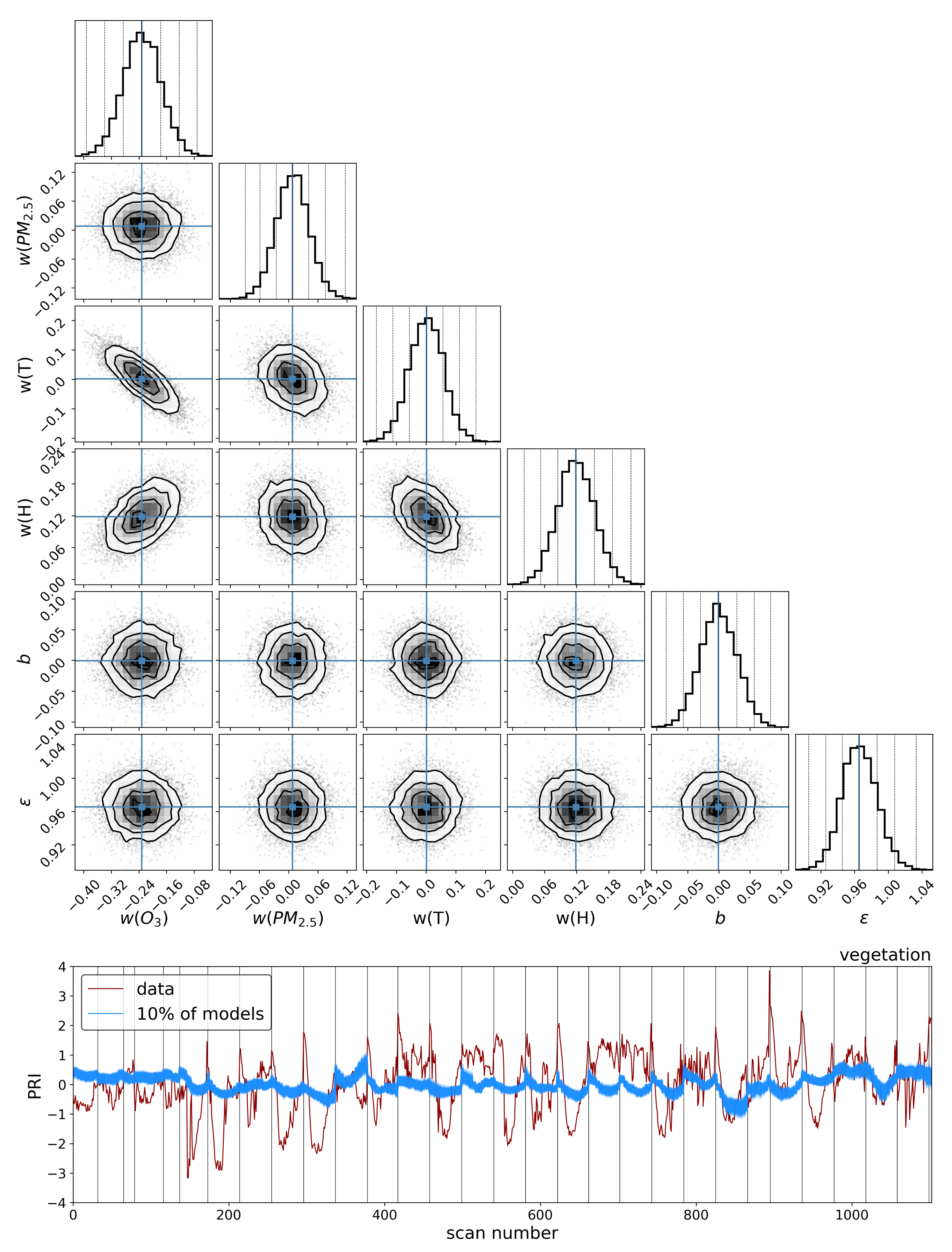 Remotesensing 14 03854 g0a3 550