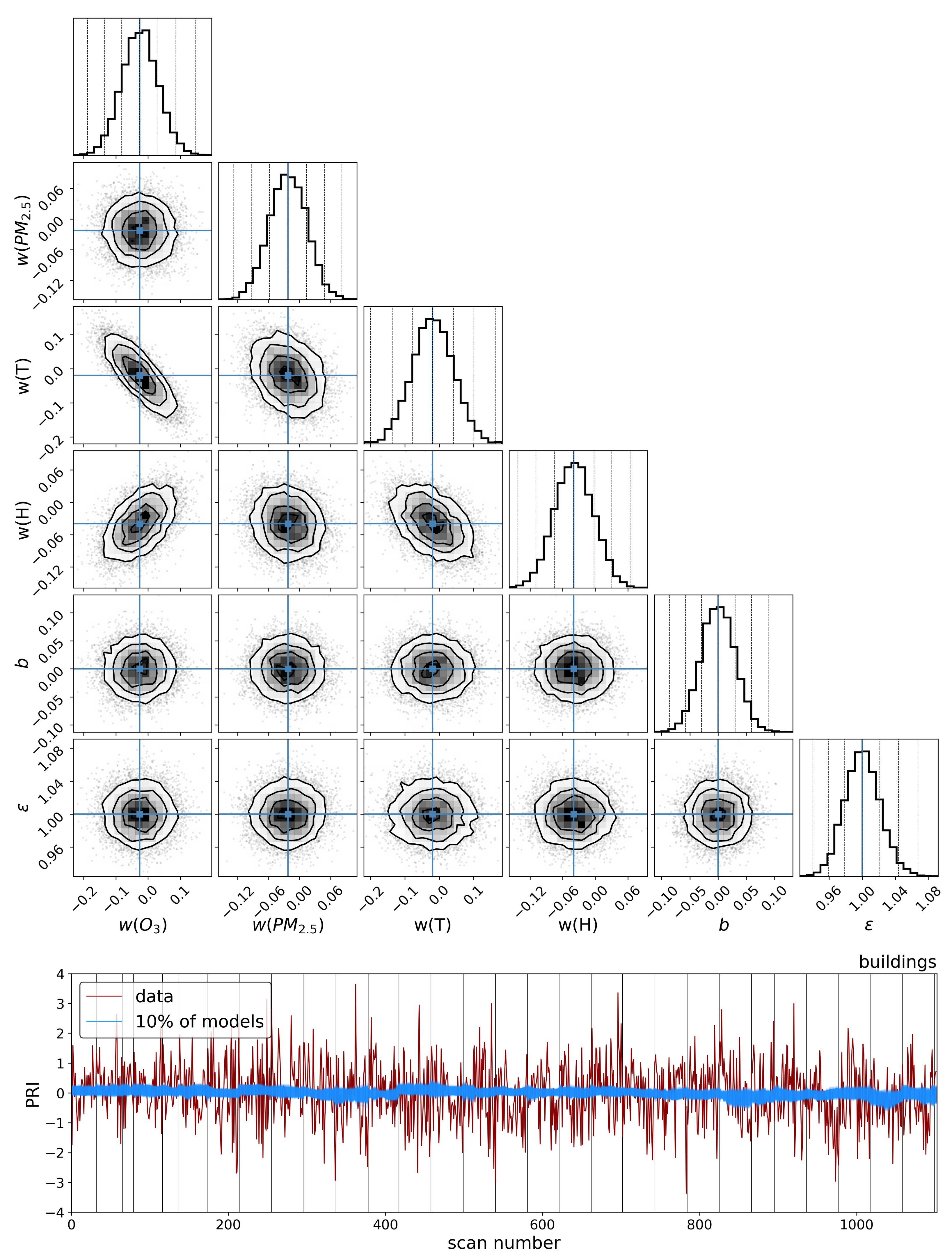 Remotesensing 14 03854 g0a4 550