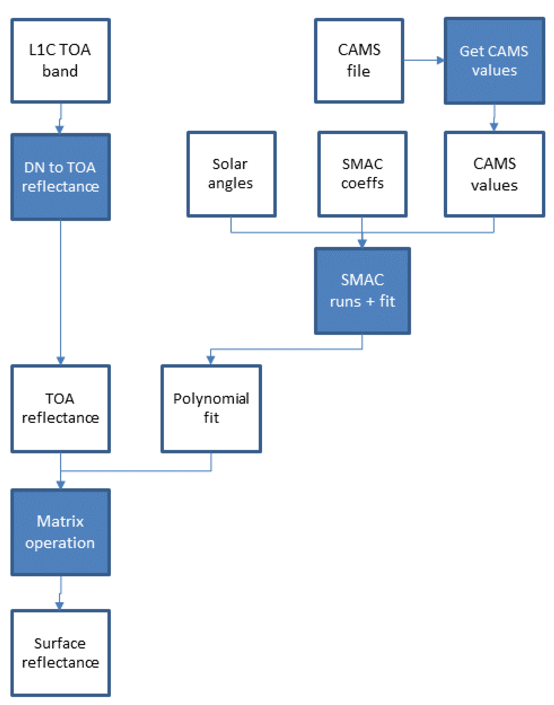 Remotesensing 14 03855 g003
