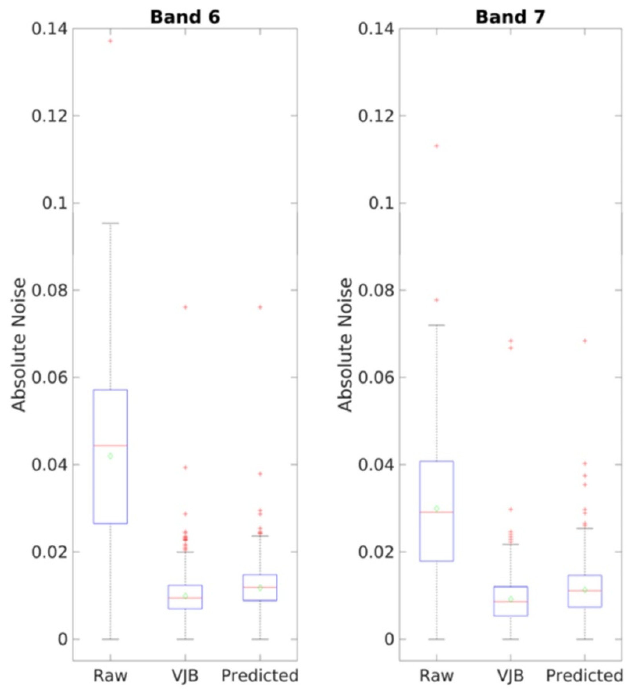 Remotesensing 14 03855 g006