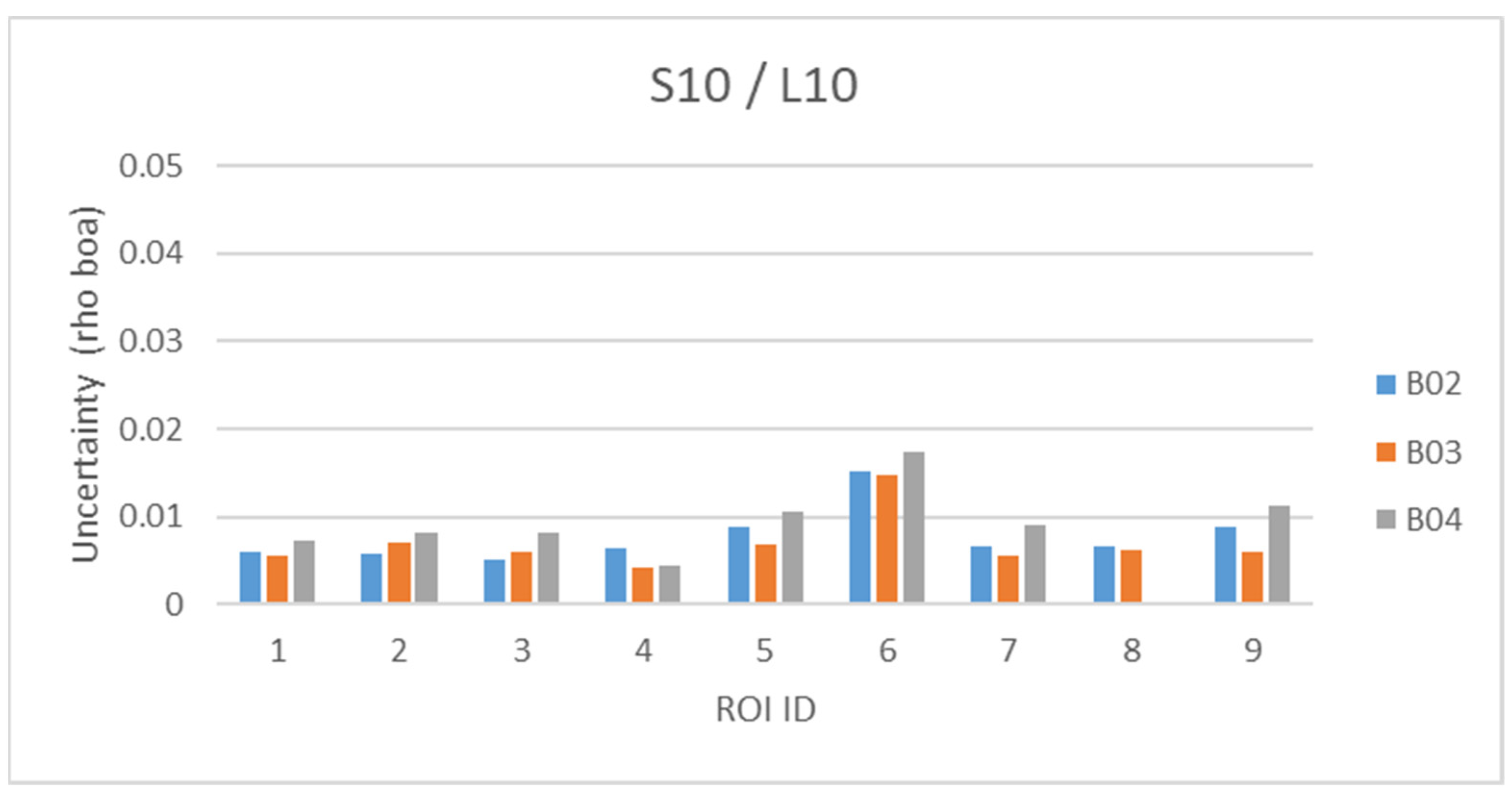Remotesensing 14 03855 g013