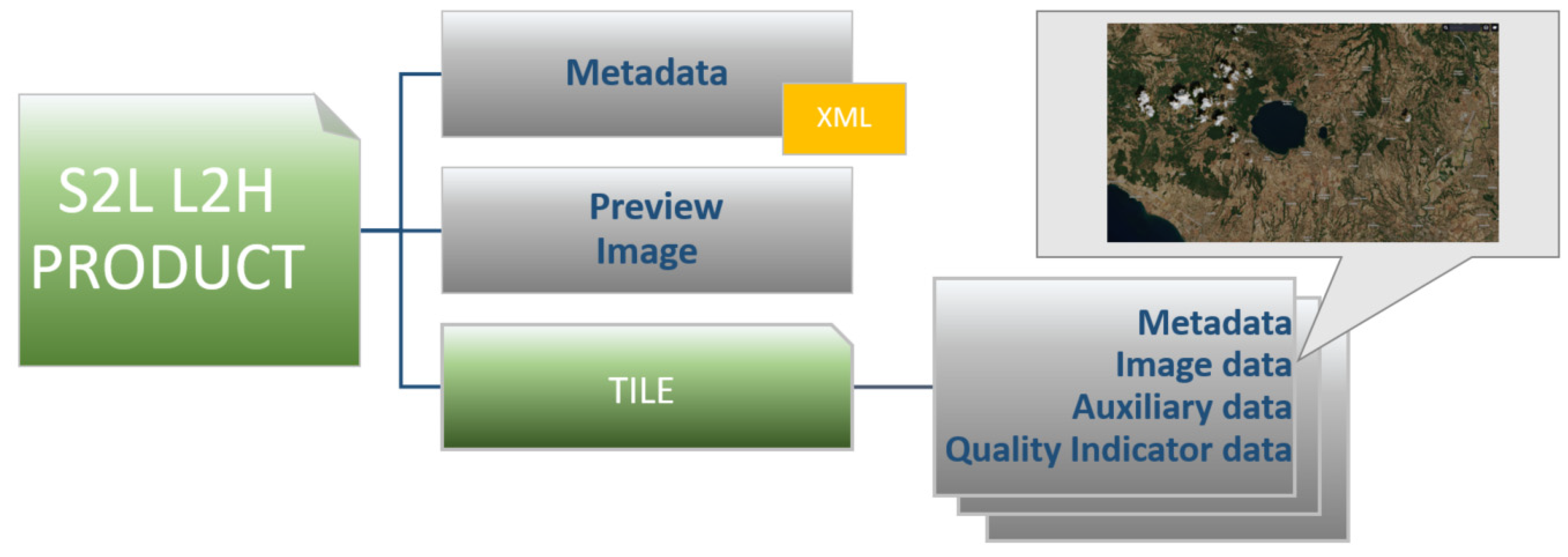 Remotesensing 14 03855 g0a1