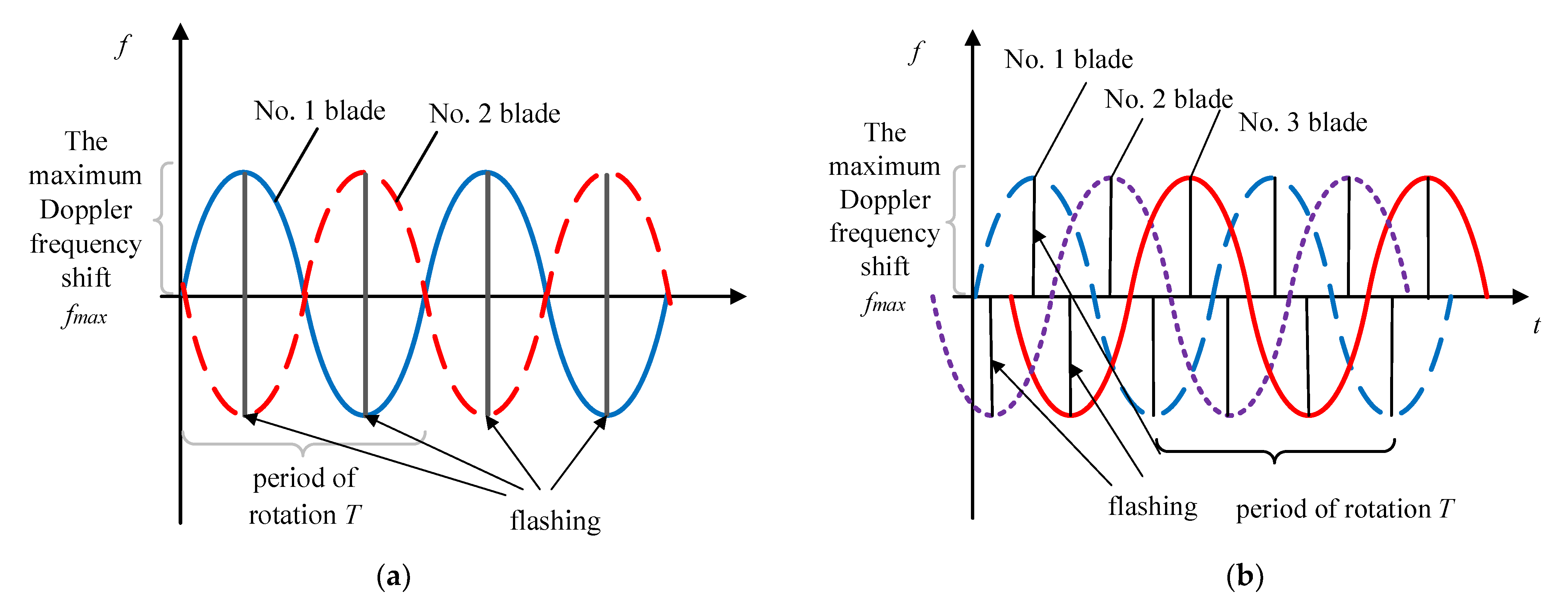 Remotesensing 14 03856 g003 Remotesensing 14 03856 g003