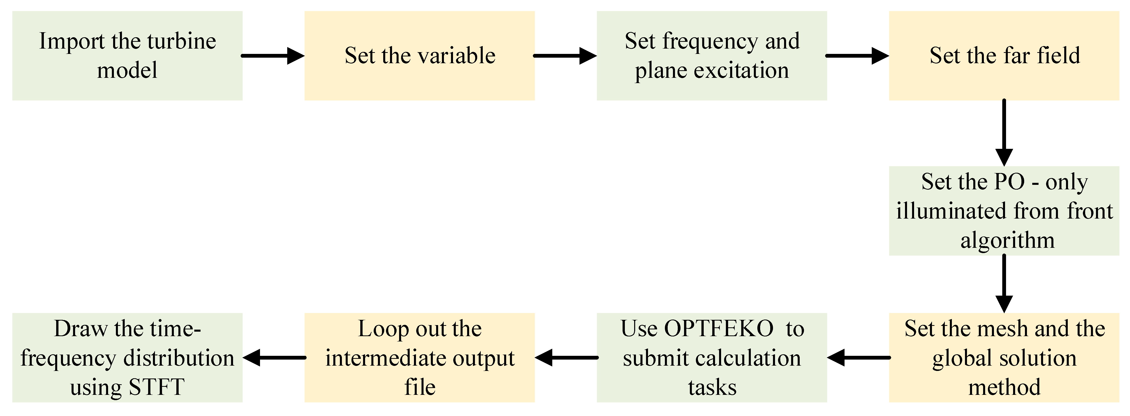 Remotesensing 14 03856 g005 Remotesensing 14 03856 g005