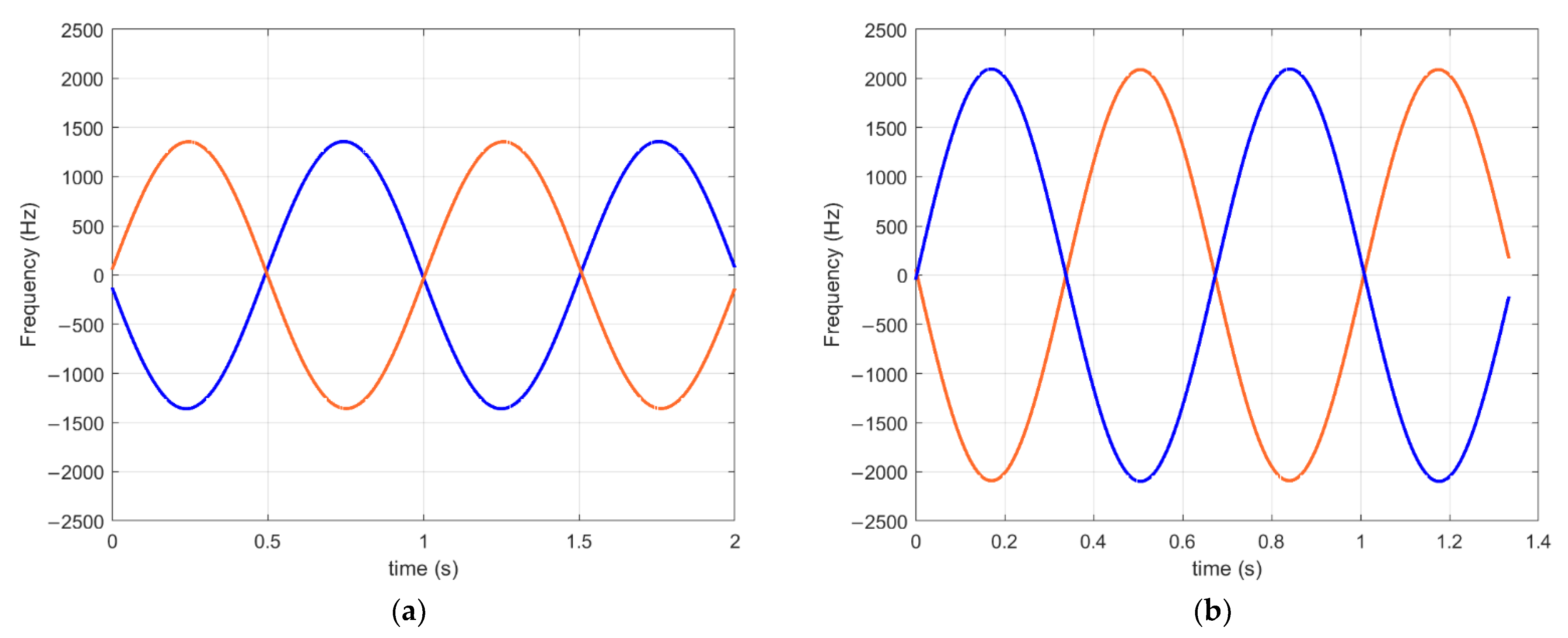 Remotesensing 14 03856 g017 Remotesensing 14 03856 g017