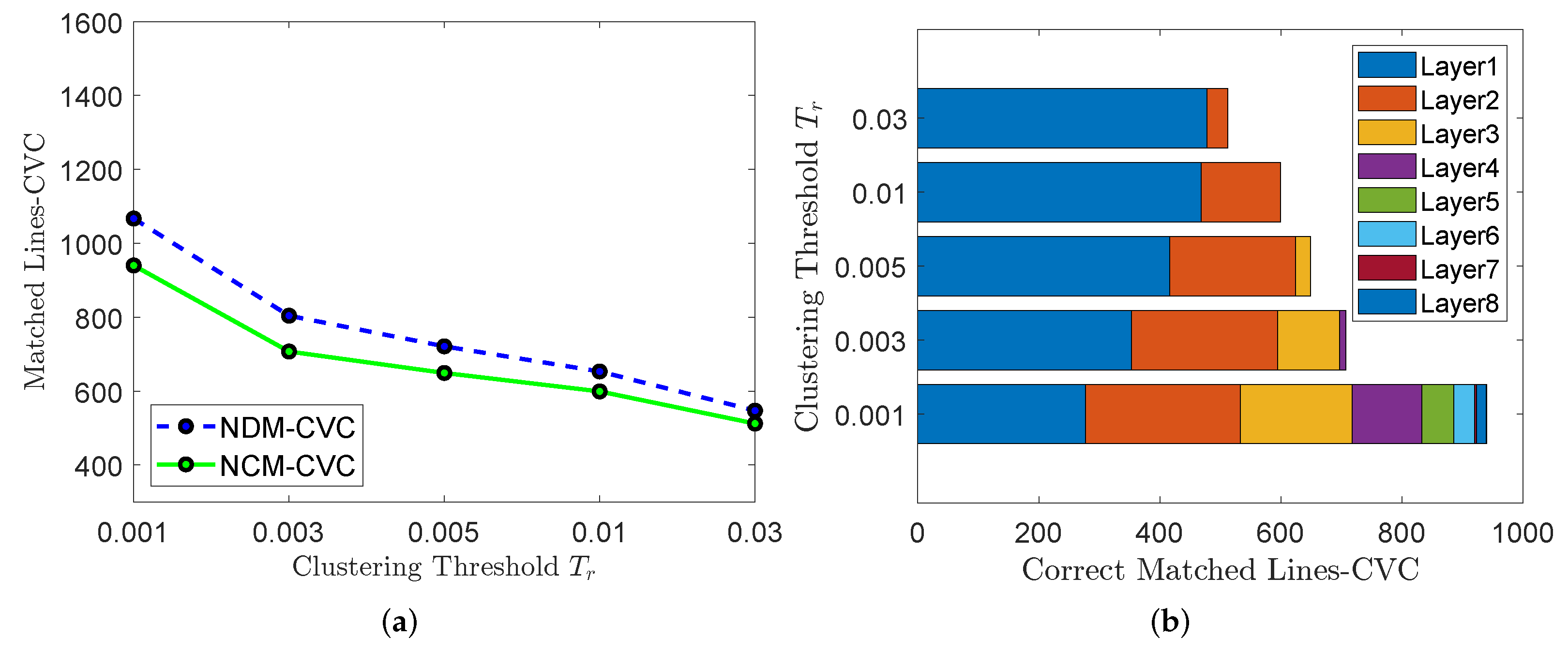 Remotesensing 14 03857 g007