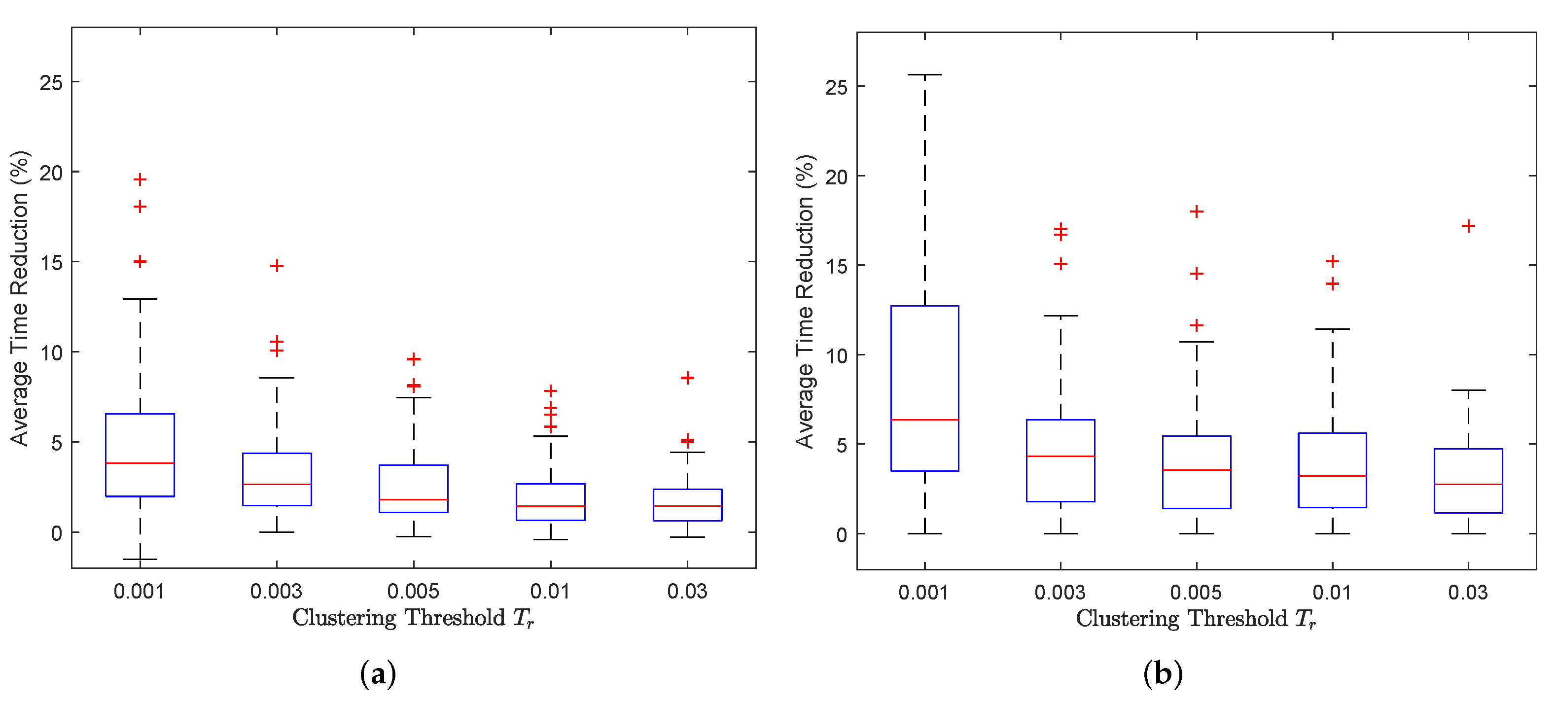 Remotesensing 14 03857 g011