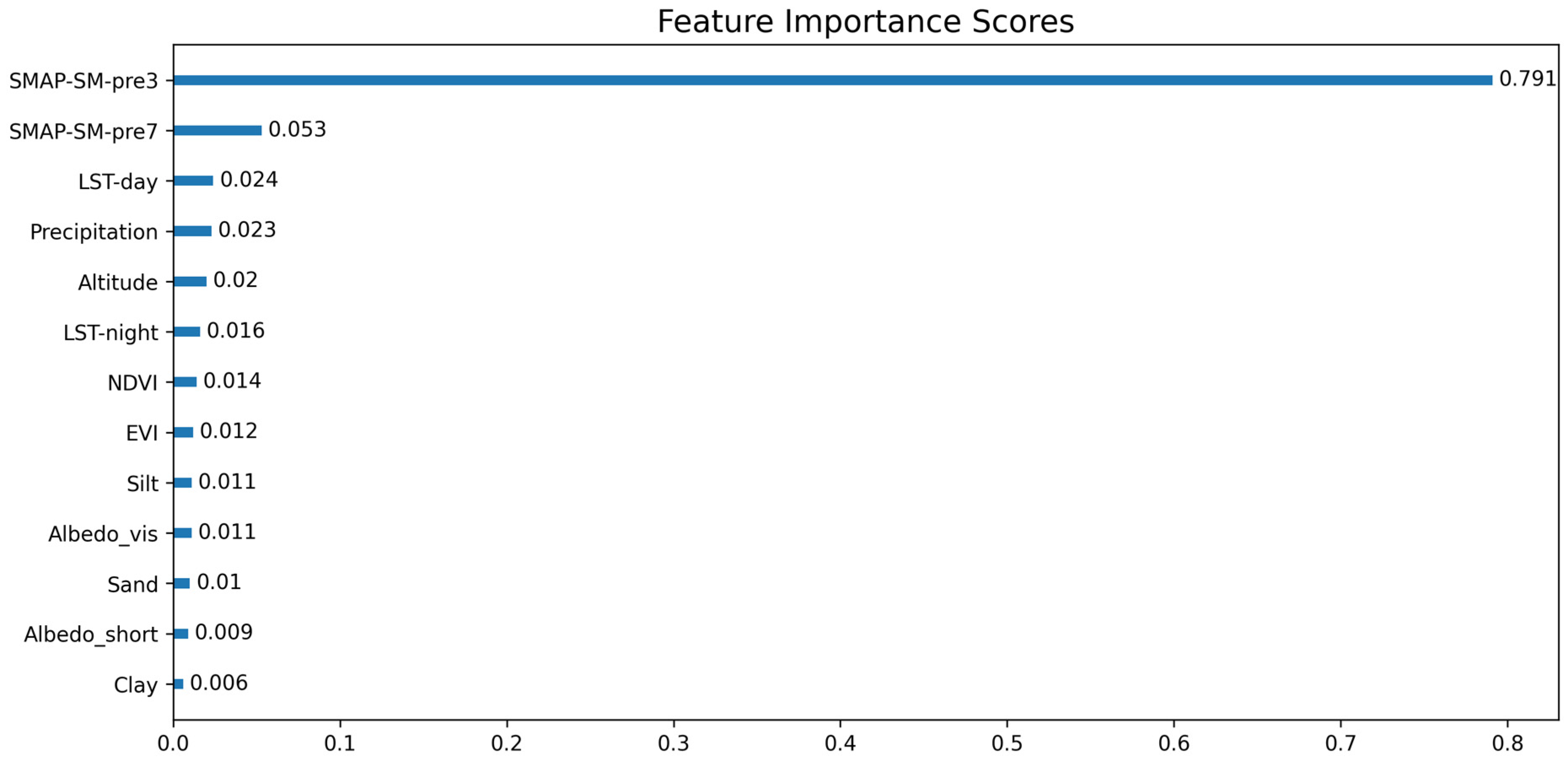 Remotesensing 14 03858 g005