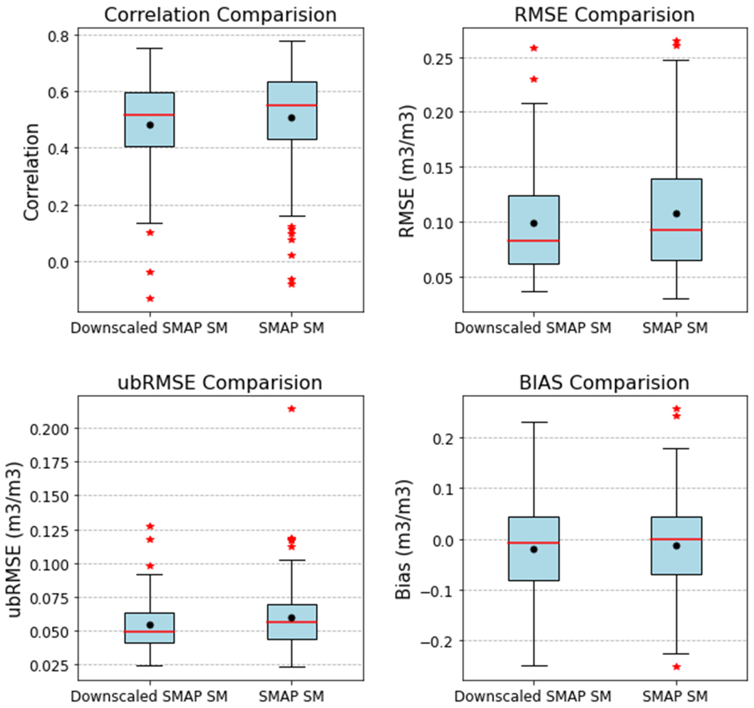 Remotesensing 14 03858 g009