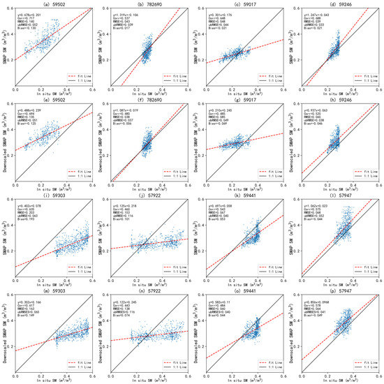 A Spatial Downscaling Method for Remote Sensing Soil Moisture Based on ...