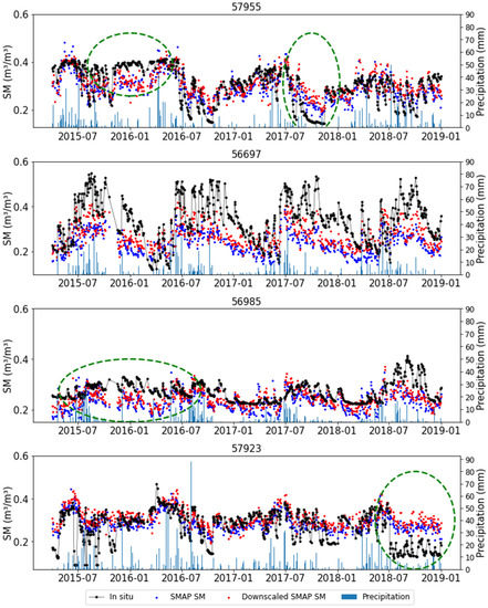 A Spatial Downscaling Method for Remote Sensing Soil Moisture Based on ...