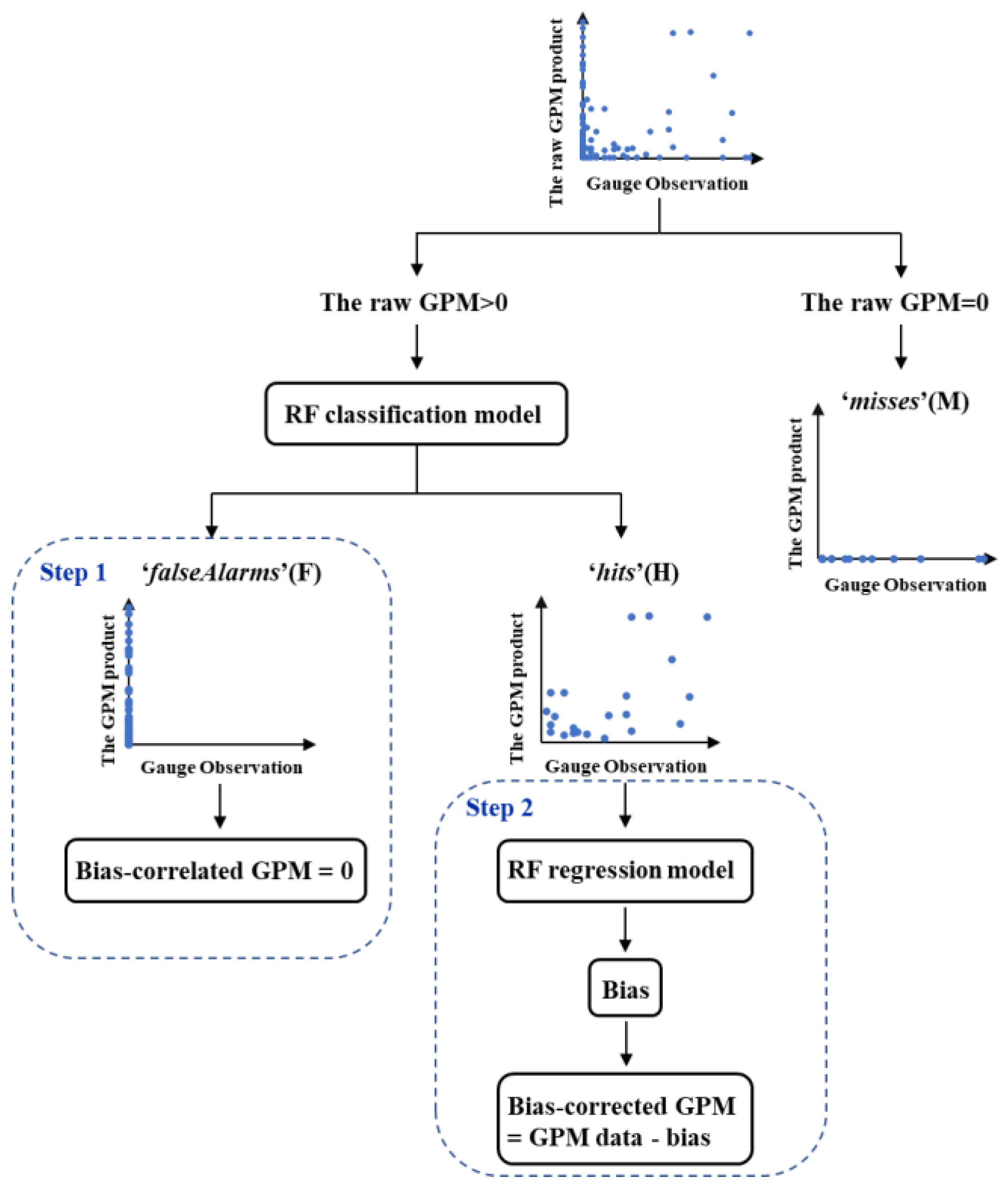 Remotesensing 14 03859 g001 550