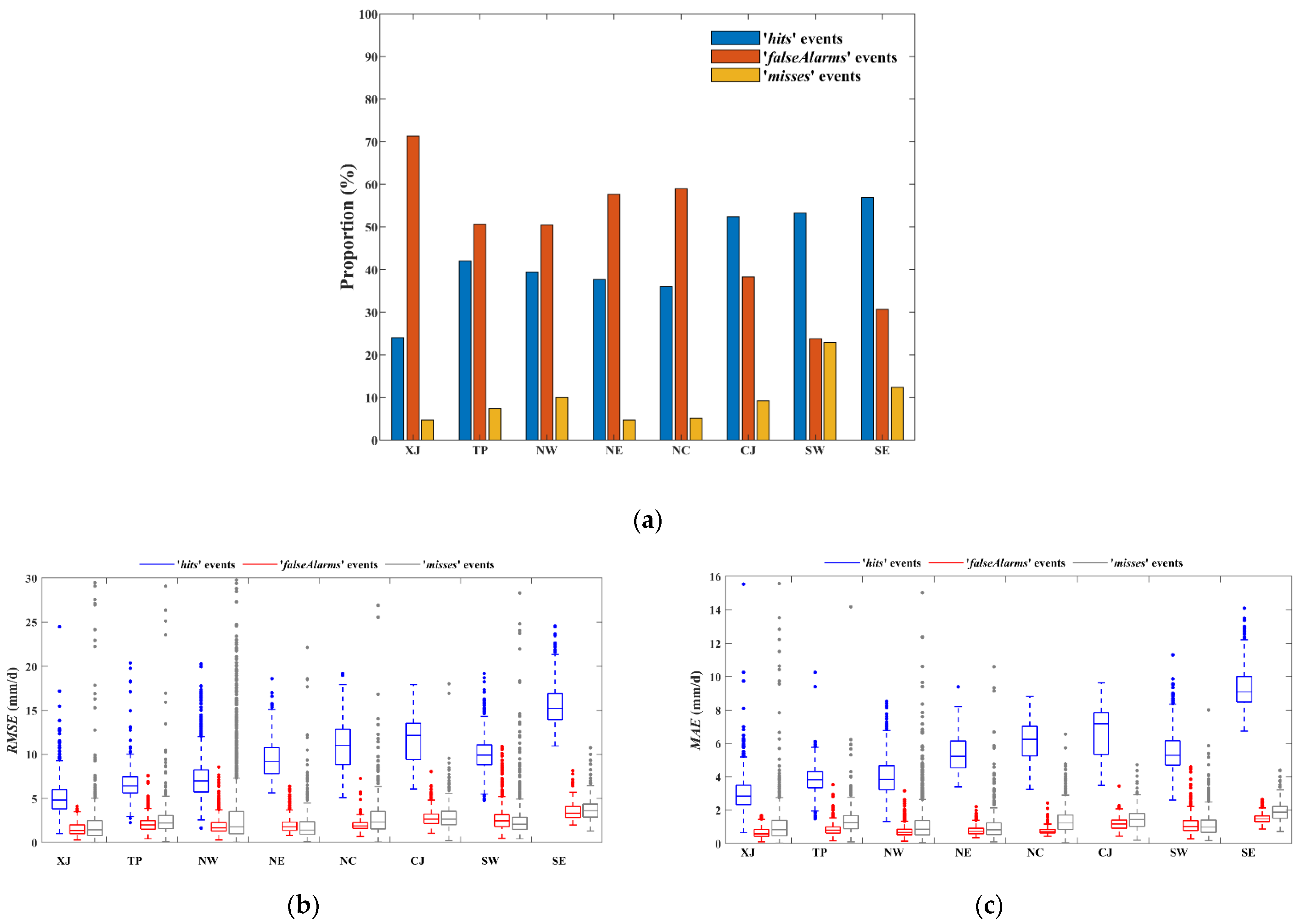 Remotesensing 14 03859 g004 550