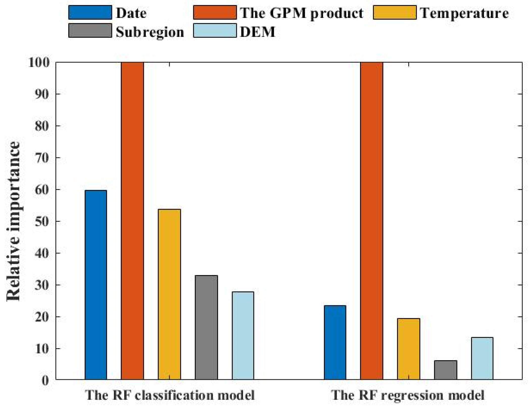 Remotesensing 14 03859 g010 550