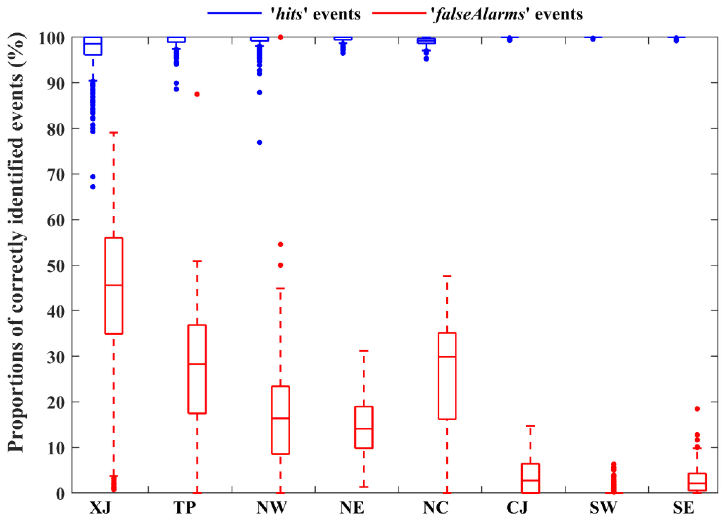 Remotesensing 14 03859 g012 550